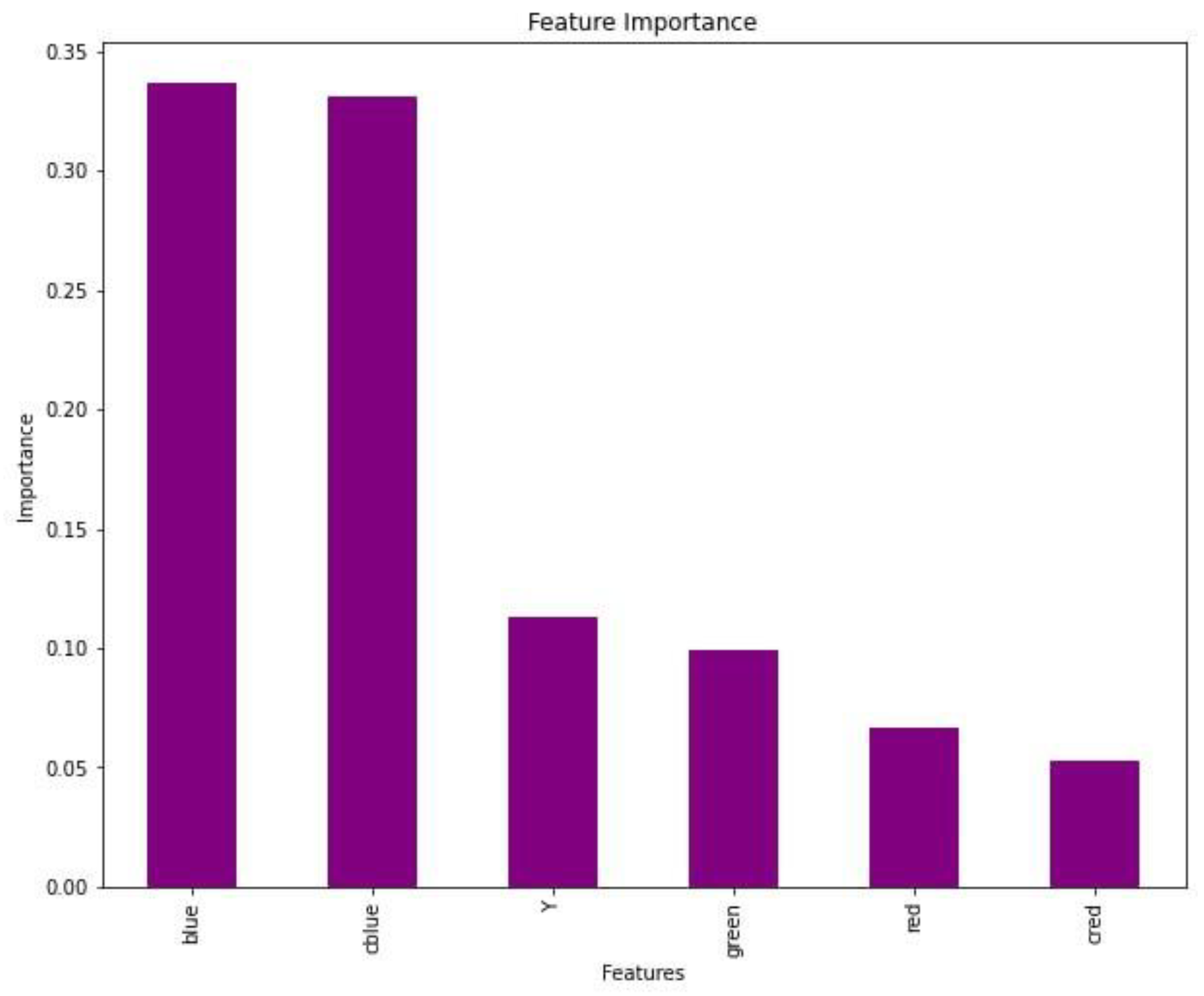 Biomedinformatics 04 00034 g002