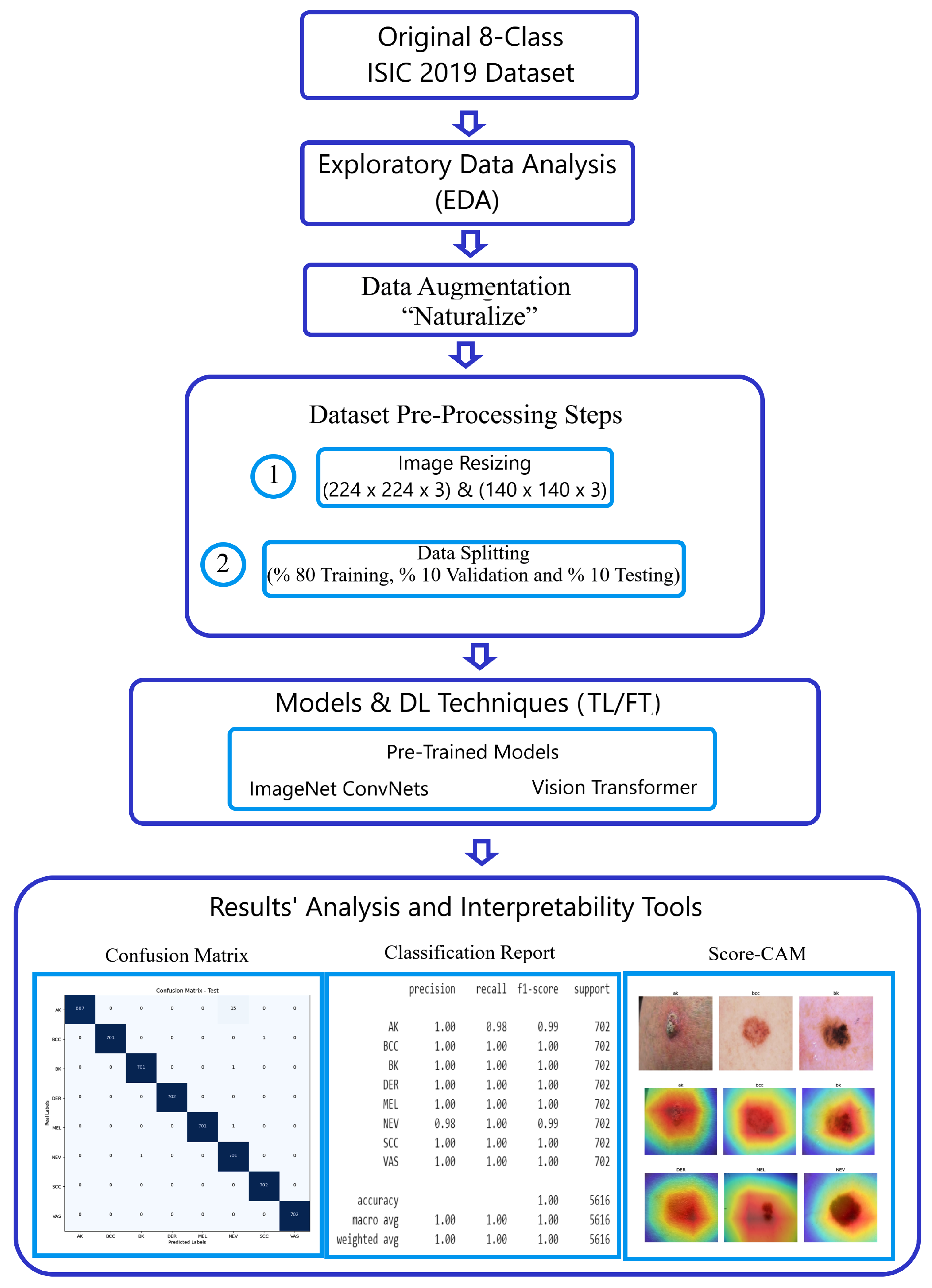 Biomedinformatics 04 00035 g002