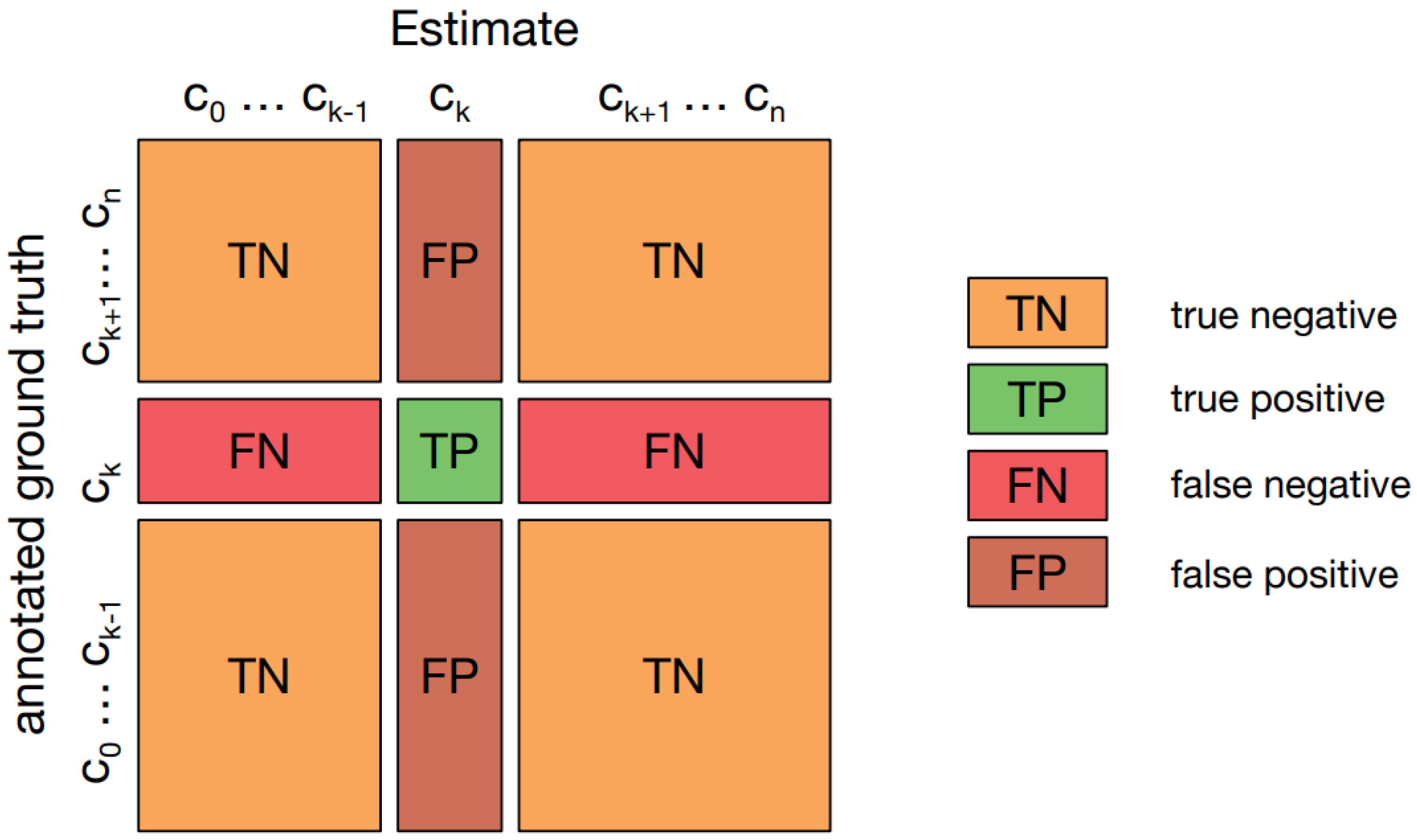 Biomedinformatics 04 00035 g008