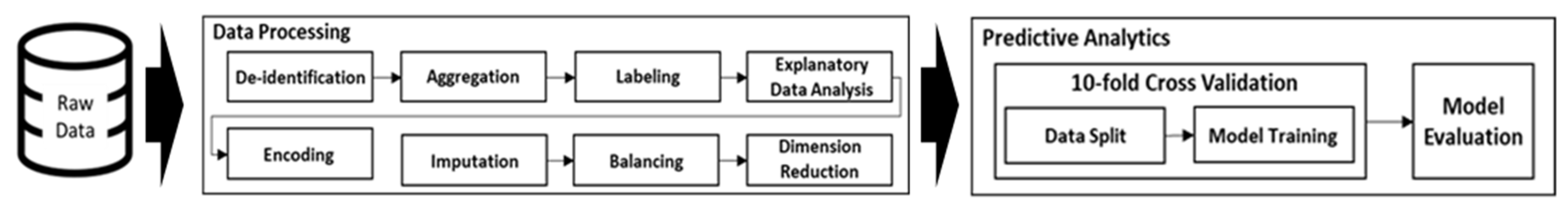 Biomedinformatics 04 00040 g001