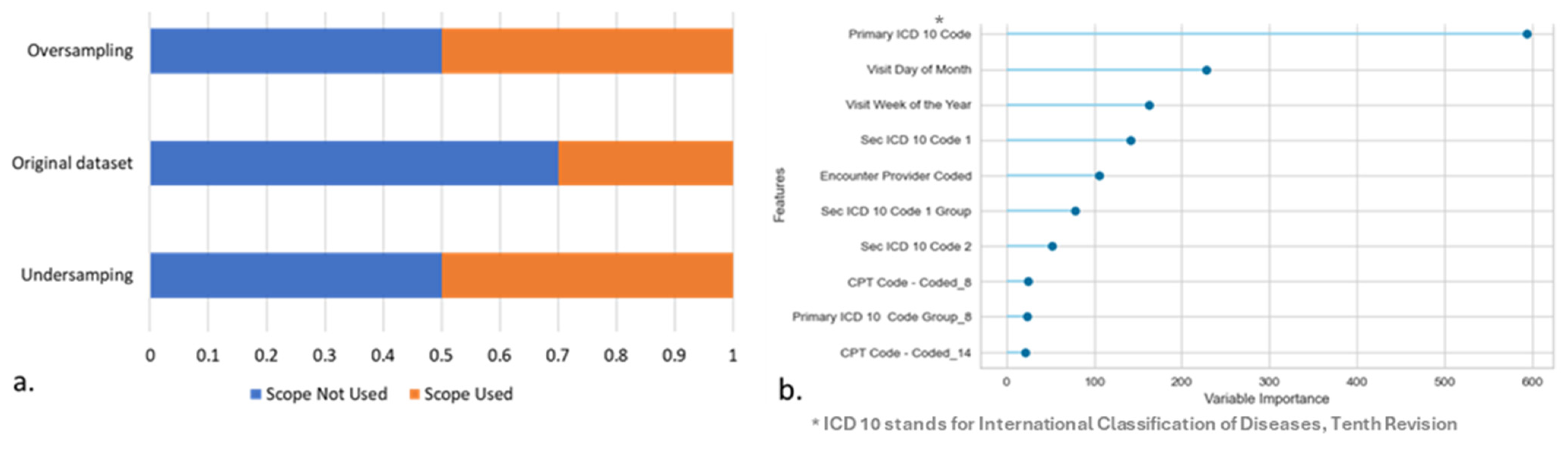 Biomedinformatics 04 00040 g004