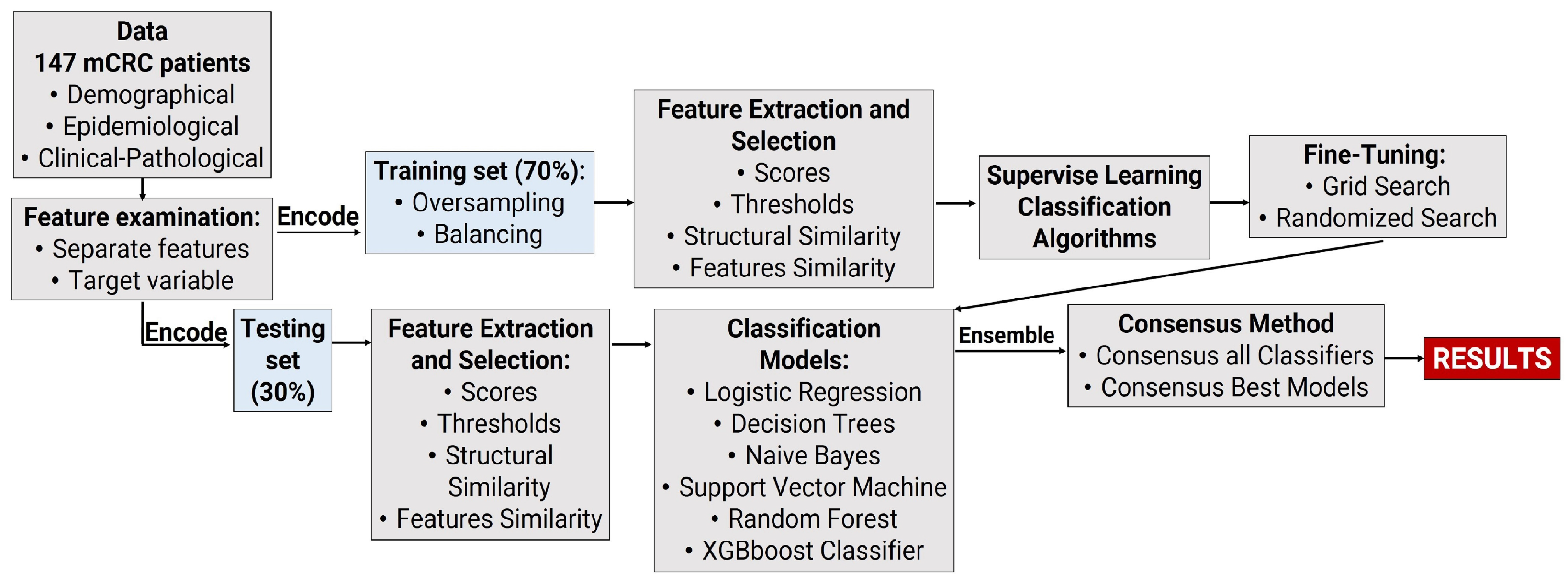 Biomedinformatics 04 00041 g001