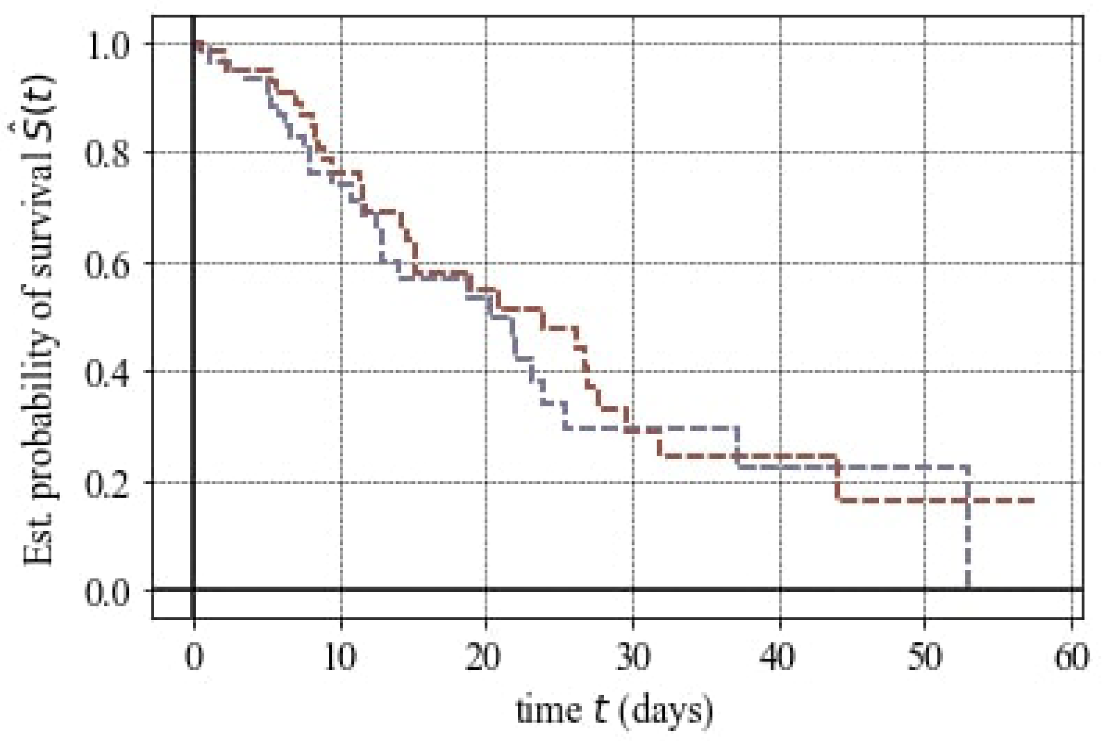 Biomedinformatics 04 00041 g007