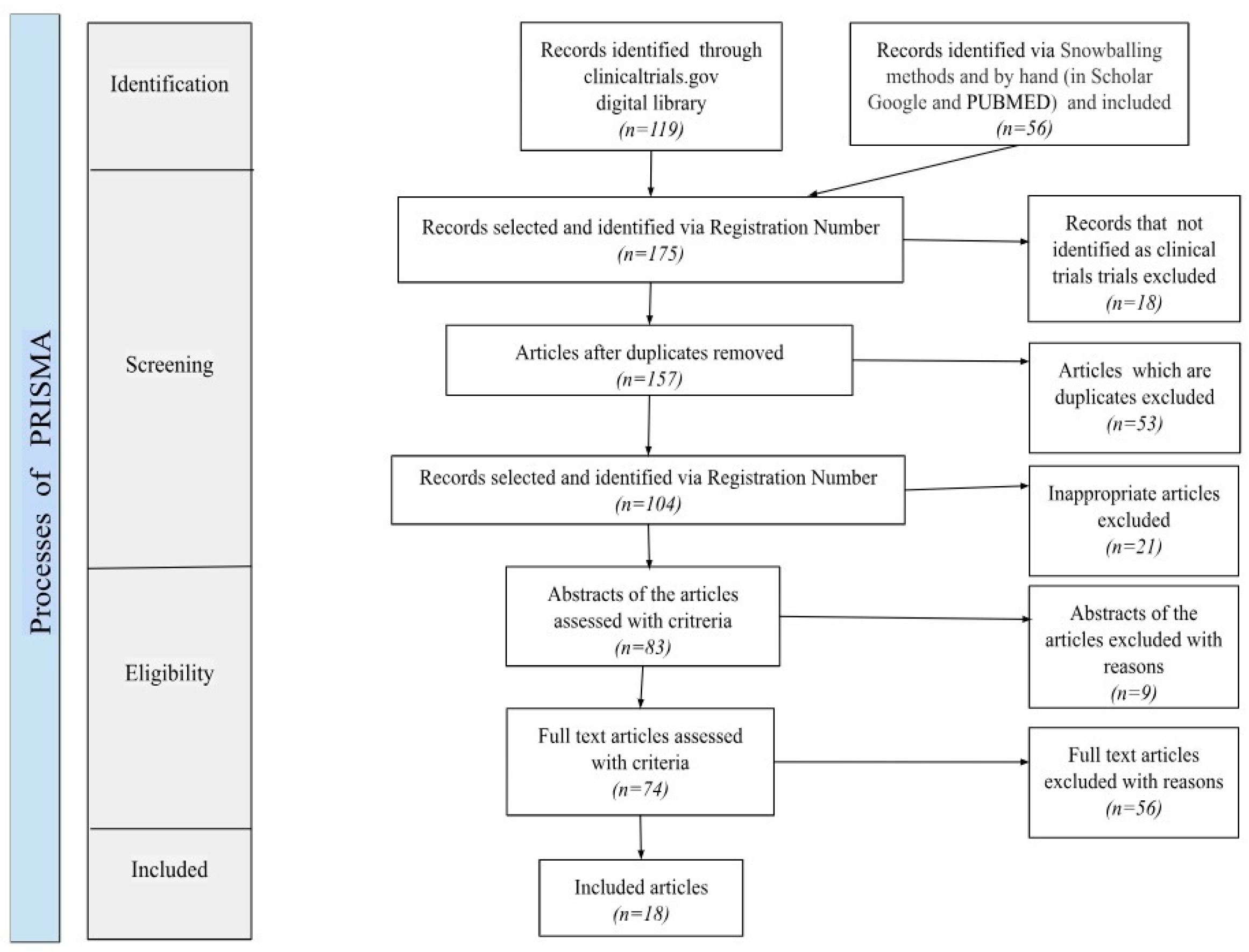 Biomedinformatics 04 00042 g001