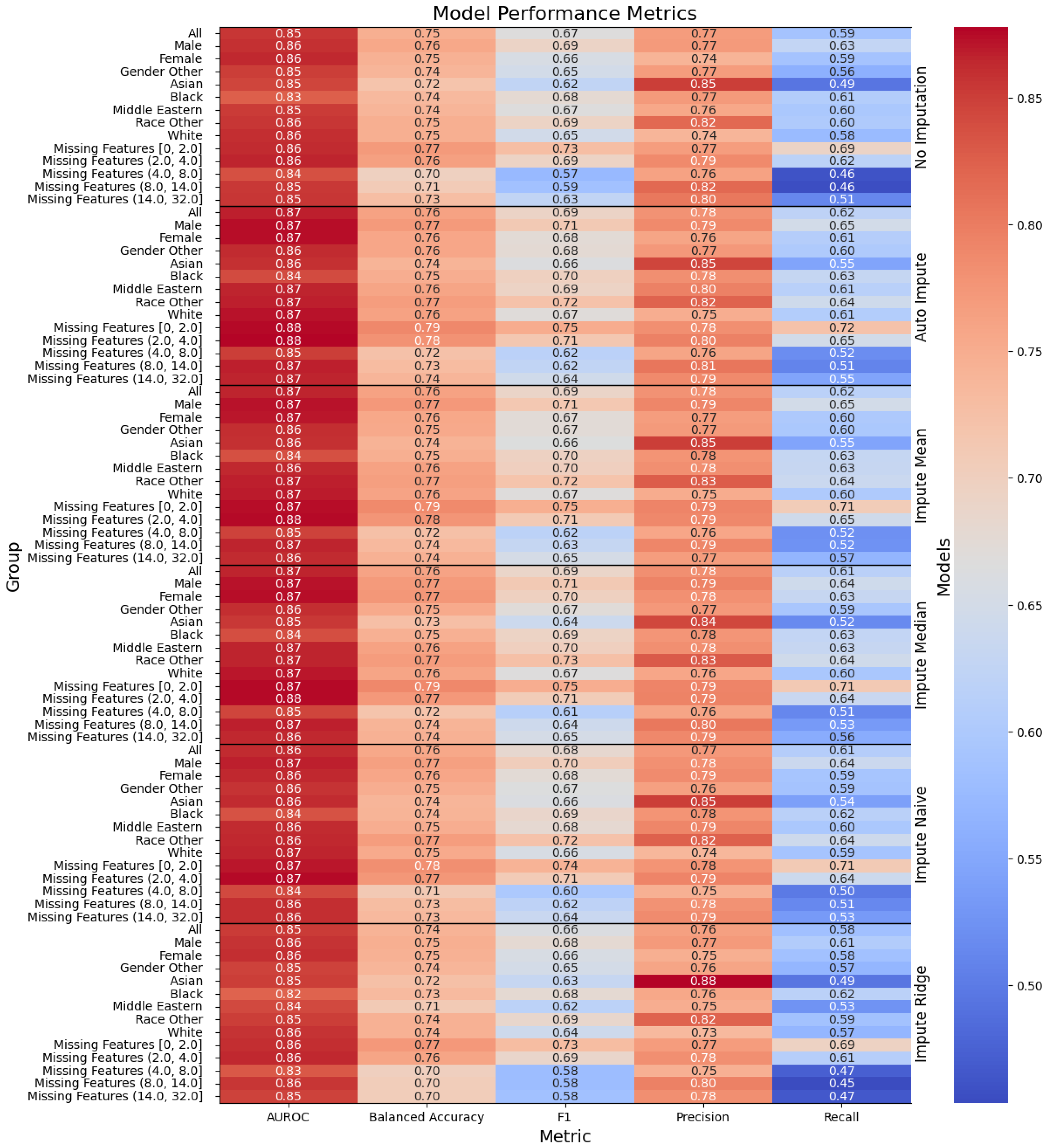 Biomedinformatics 04 00043 g001