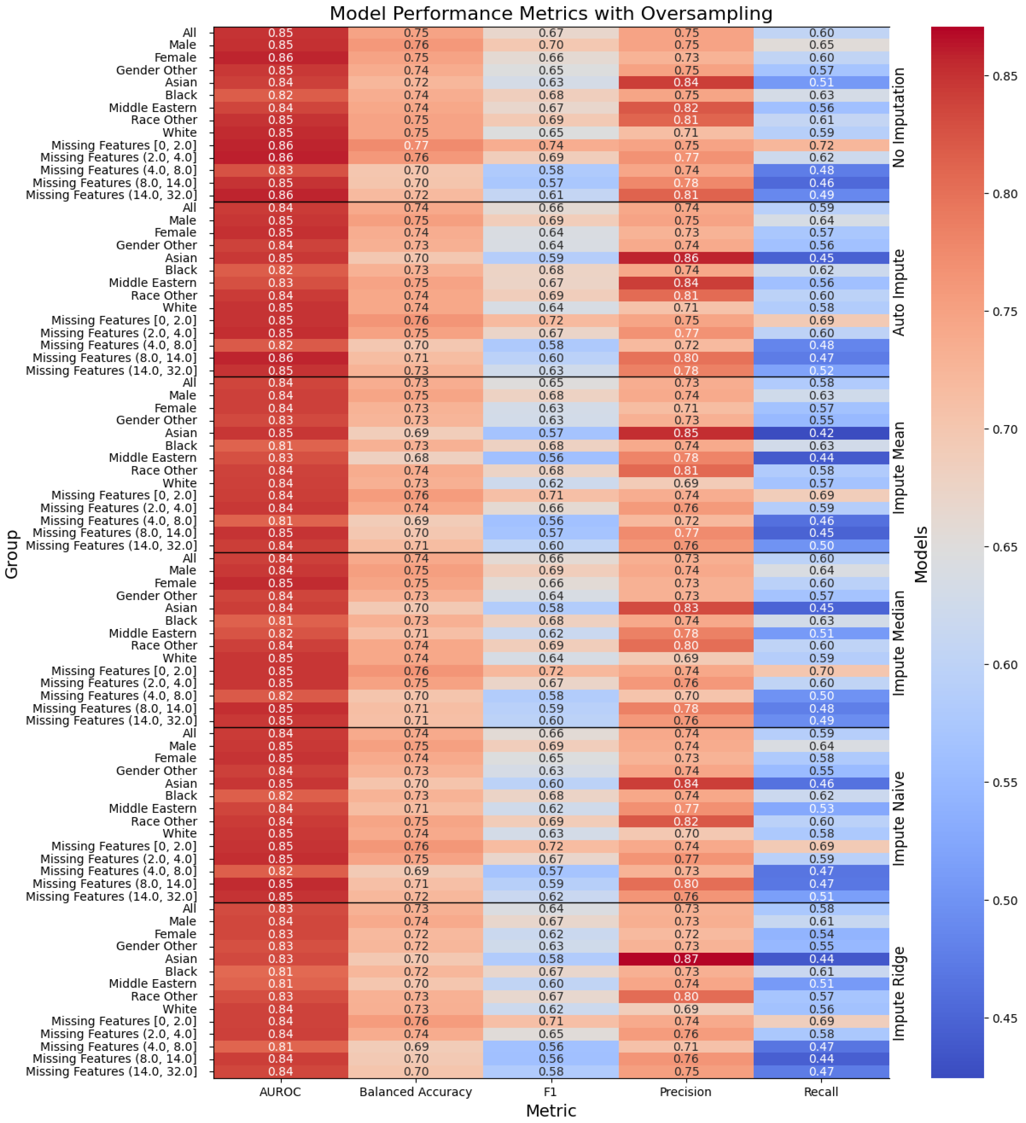 Biomedinformatics 04 00043 g002
