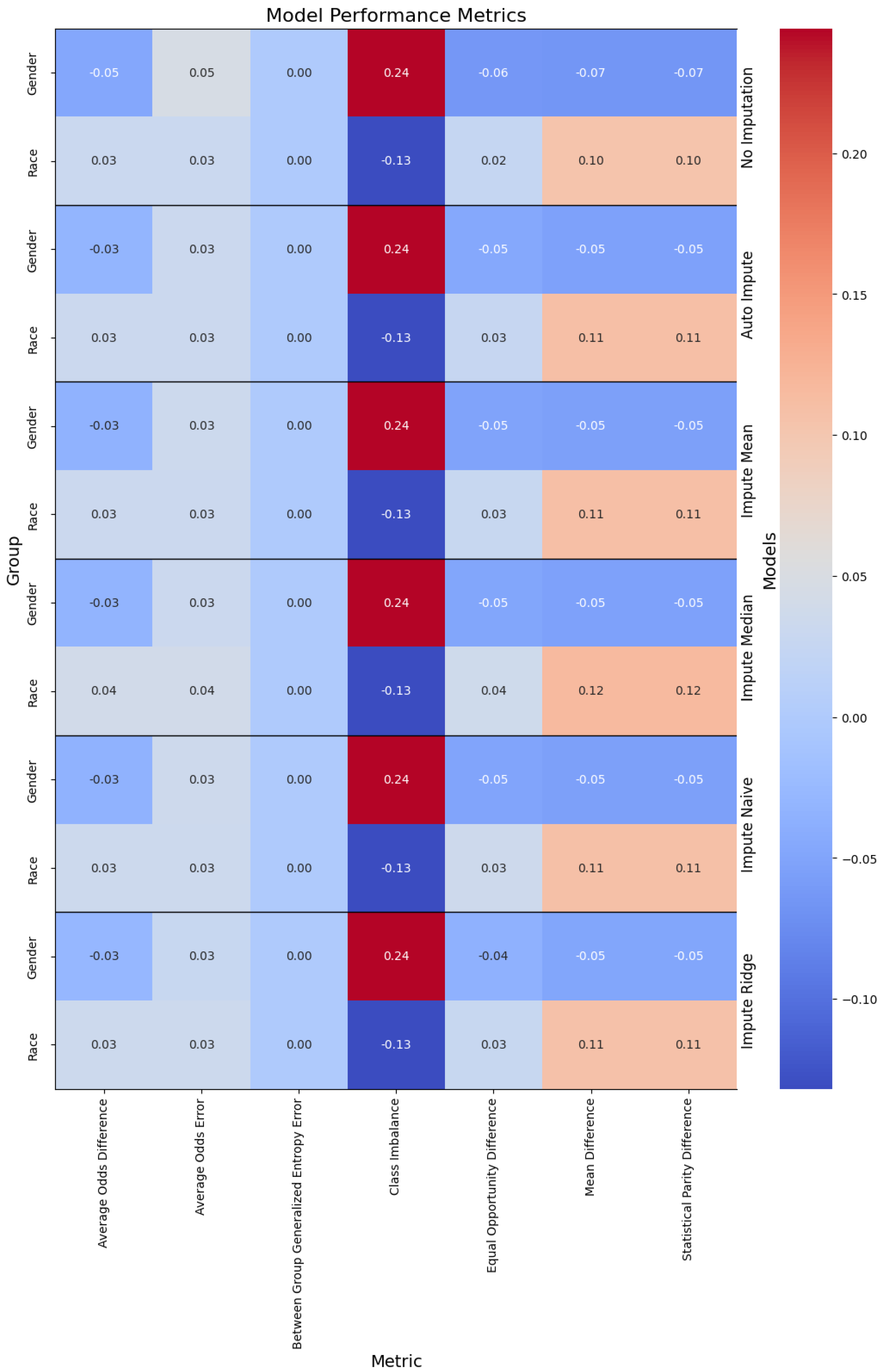 Biomedinformatics 04 00043 g003
