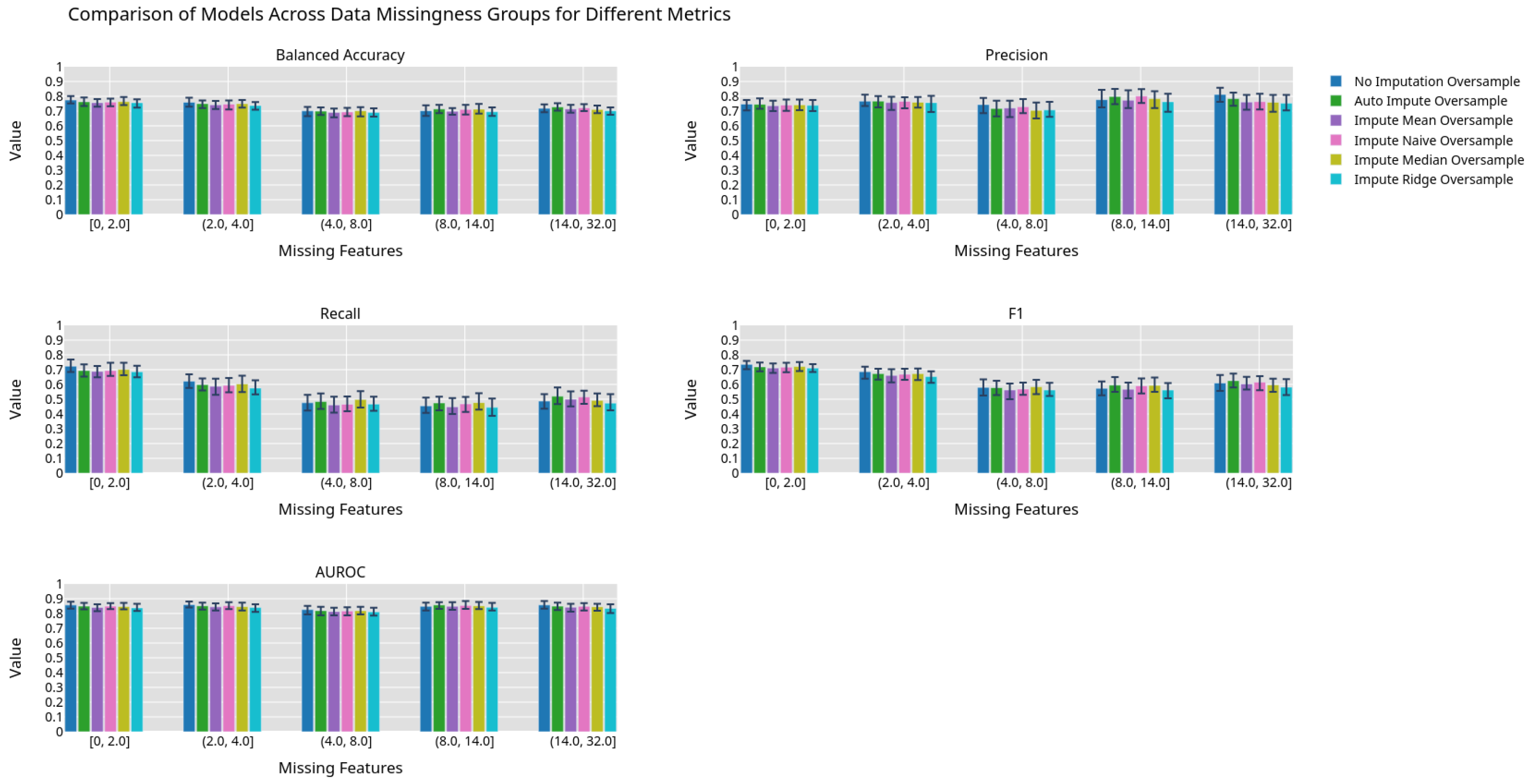 Biomedinformatics 04 00043 g006