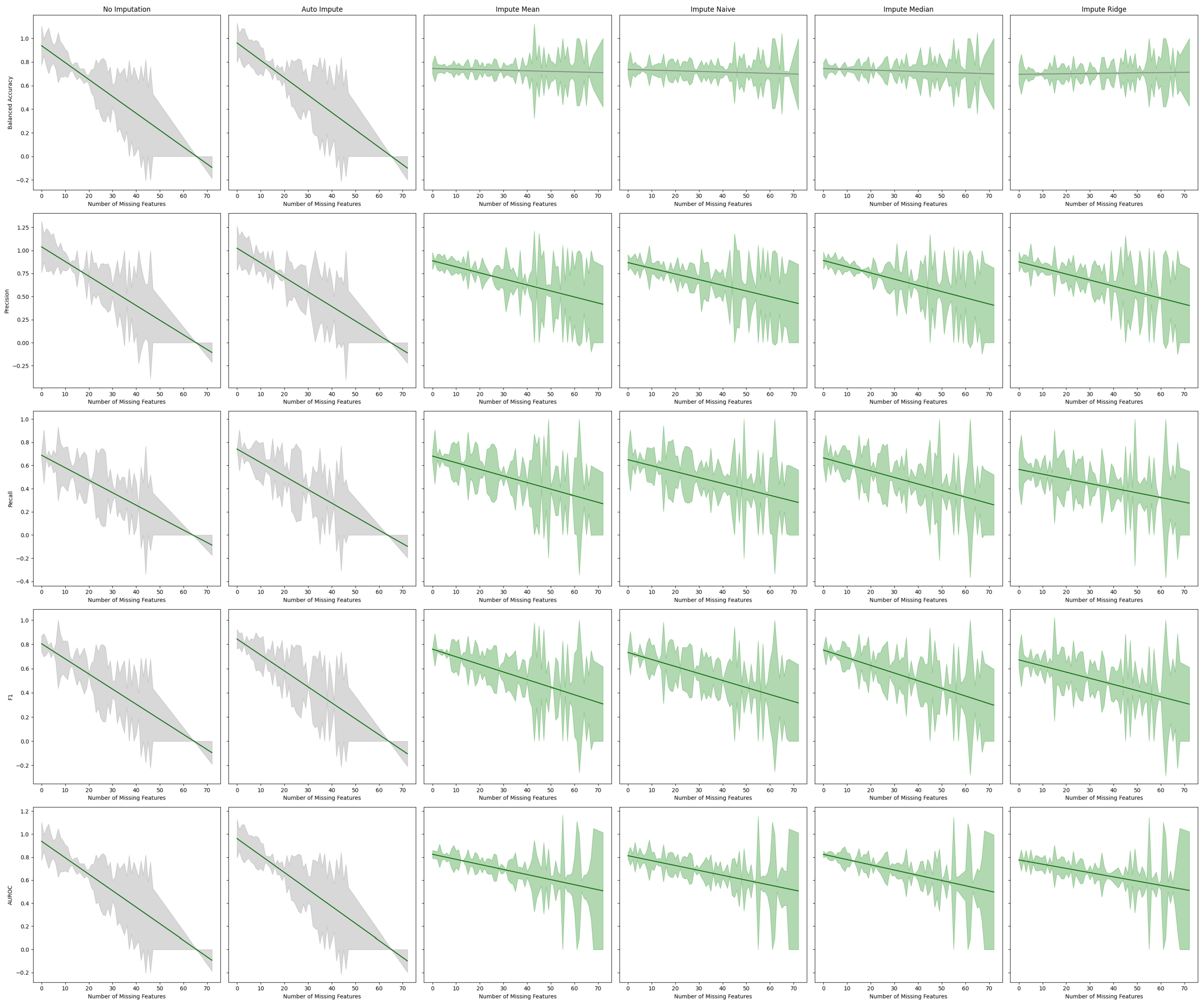 Biomedinformatics 04 00043 g007