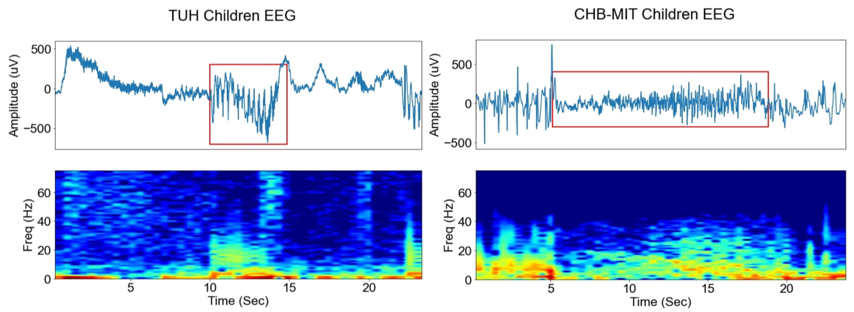 Biomedinformatics 04 00044 g001