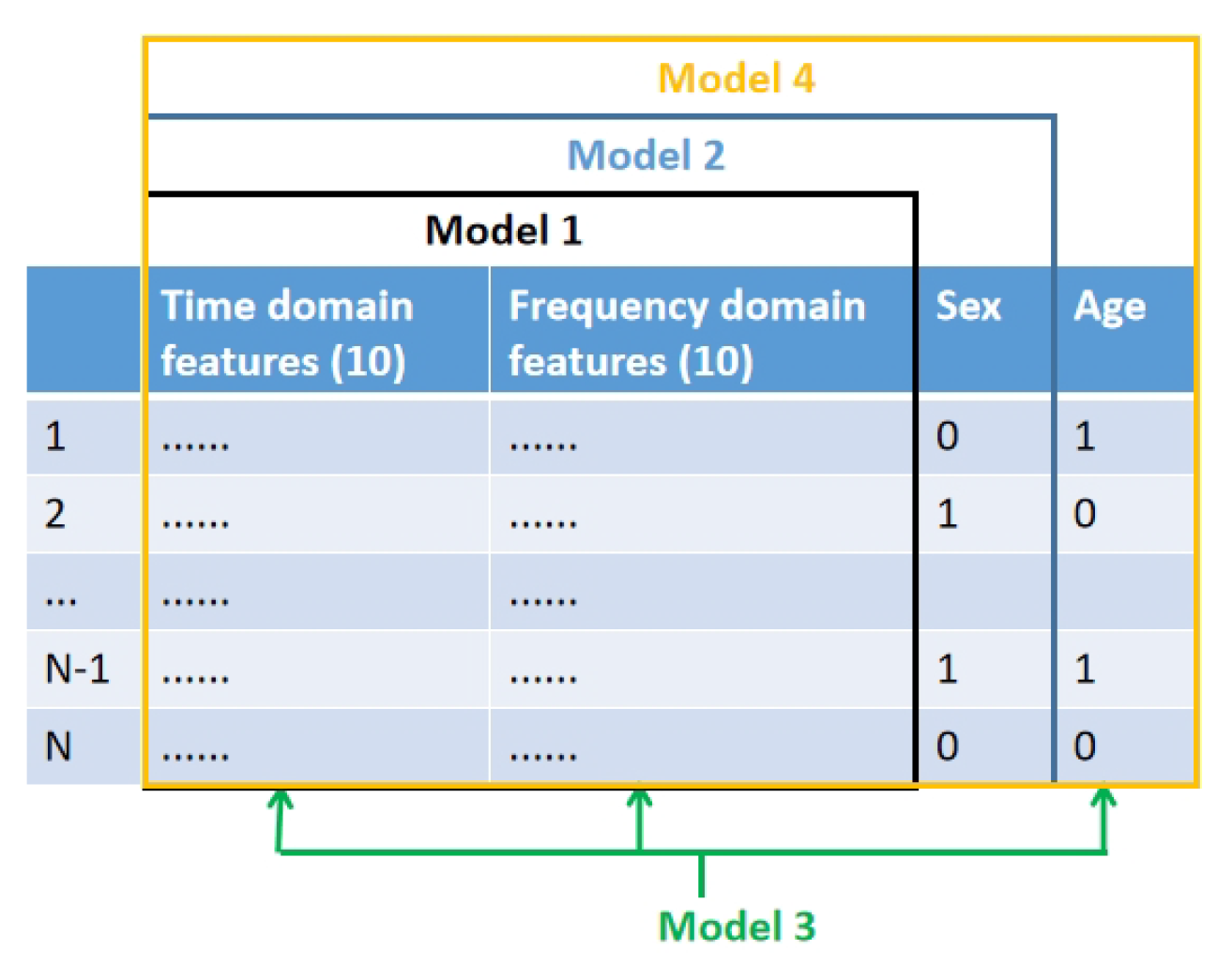 Biomedinformatics 04 00044 g003