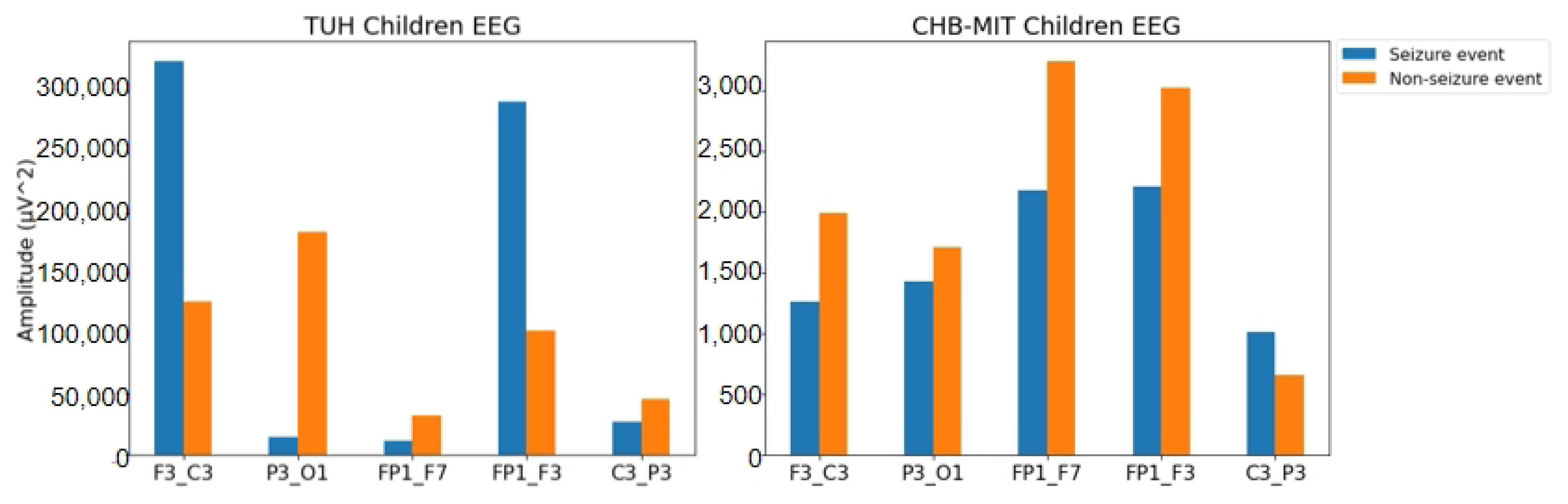 Biomedinformatics 04 00044 g005