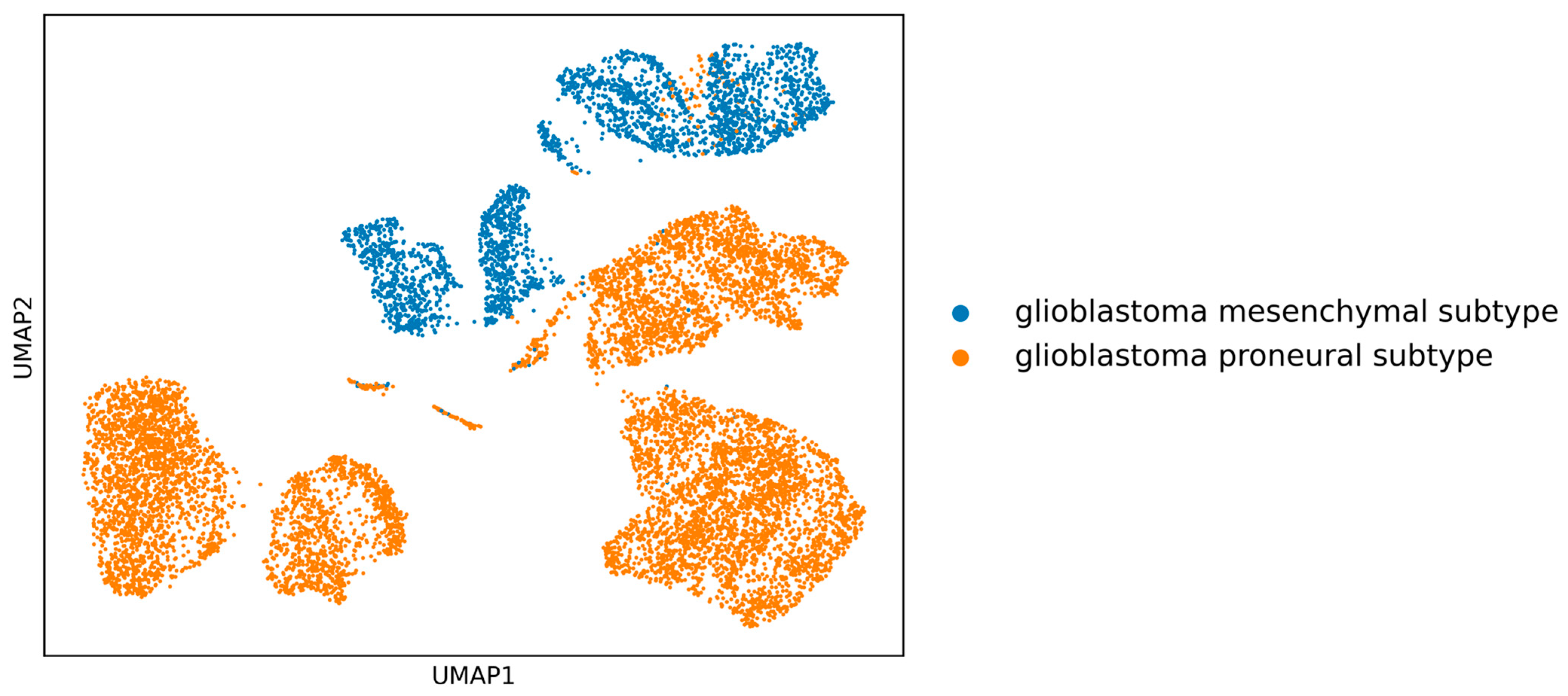Biomedinformatics 04 00045 g001