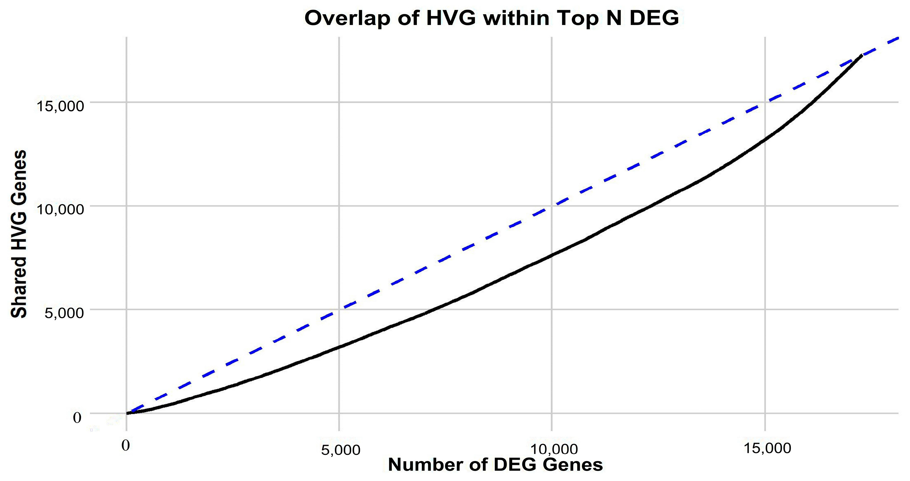 Biomedinformatics 04 00045 g002