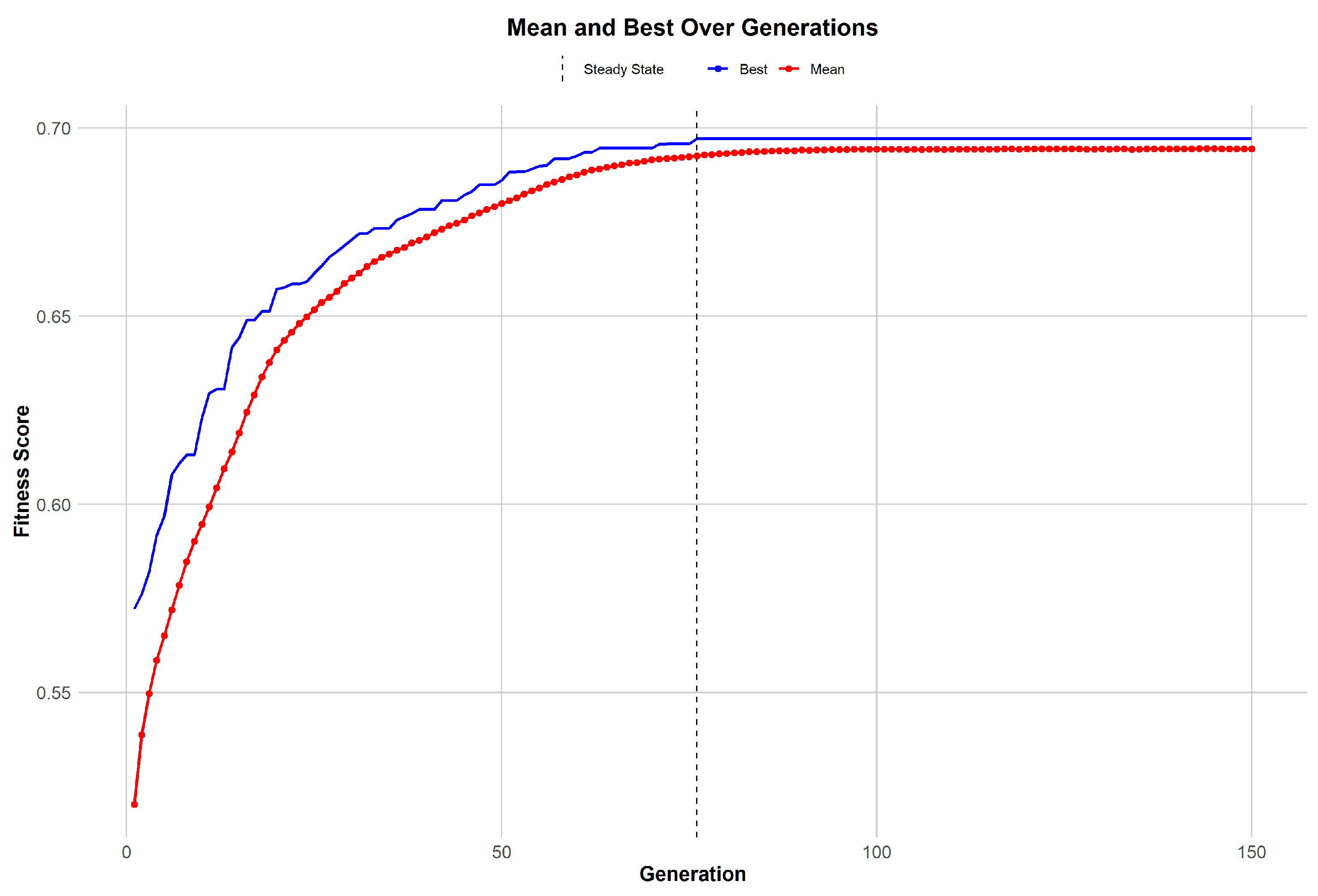 Biomedinformatics 04 00045 g003