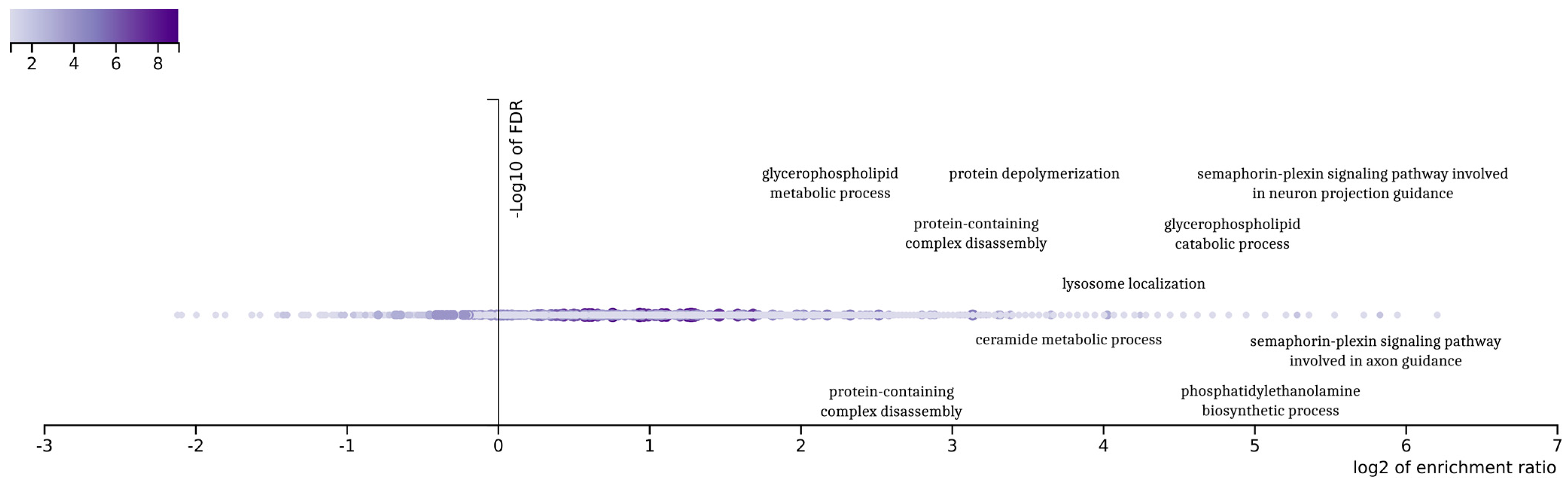 Biomedinformatics 04 00045 g004