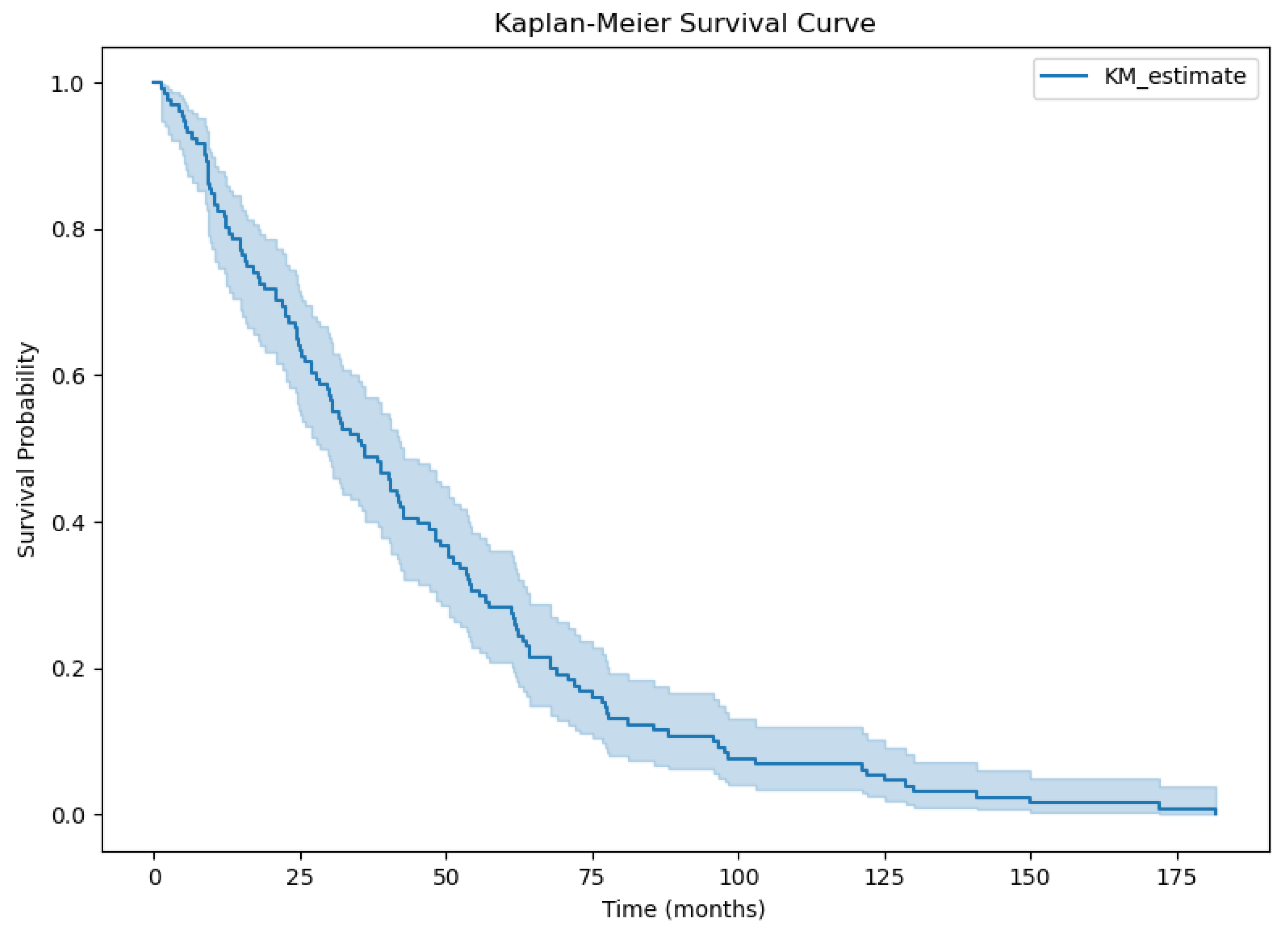 Biomedinformatics 04 00046 g0a1