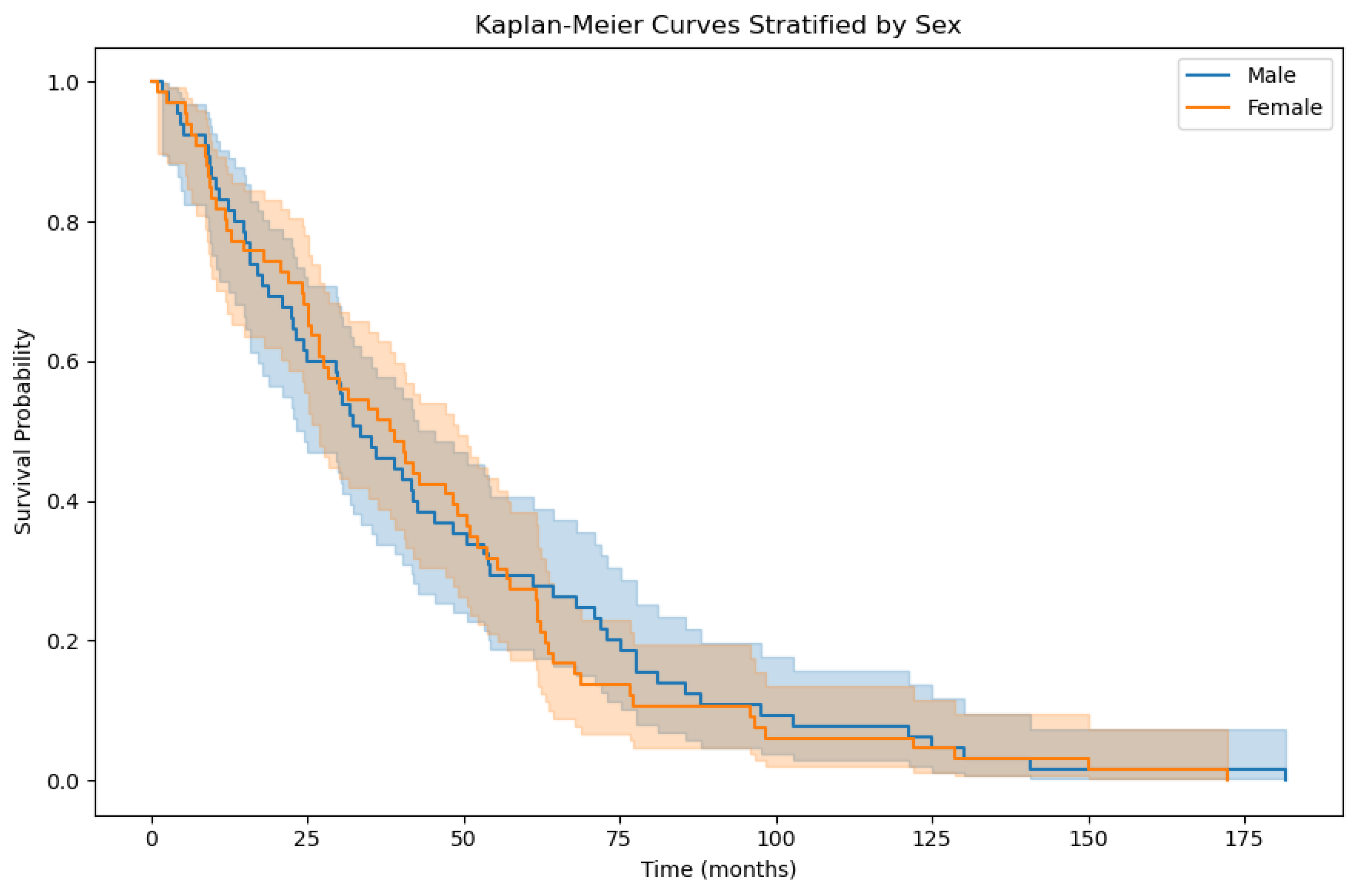 Biomedinformatics 04 00046 g0a2