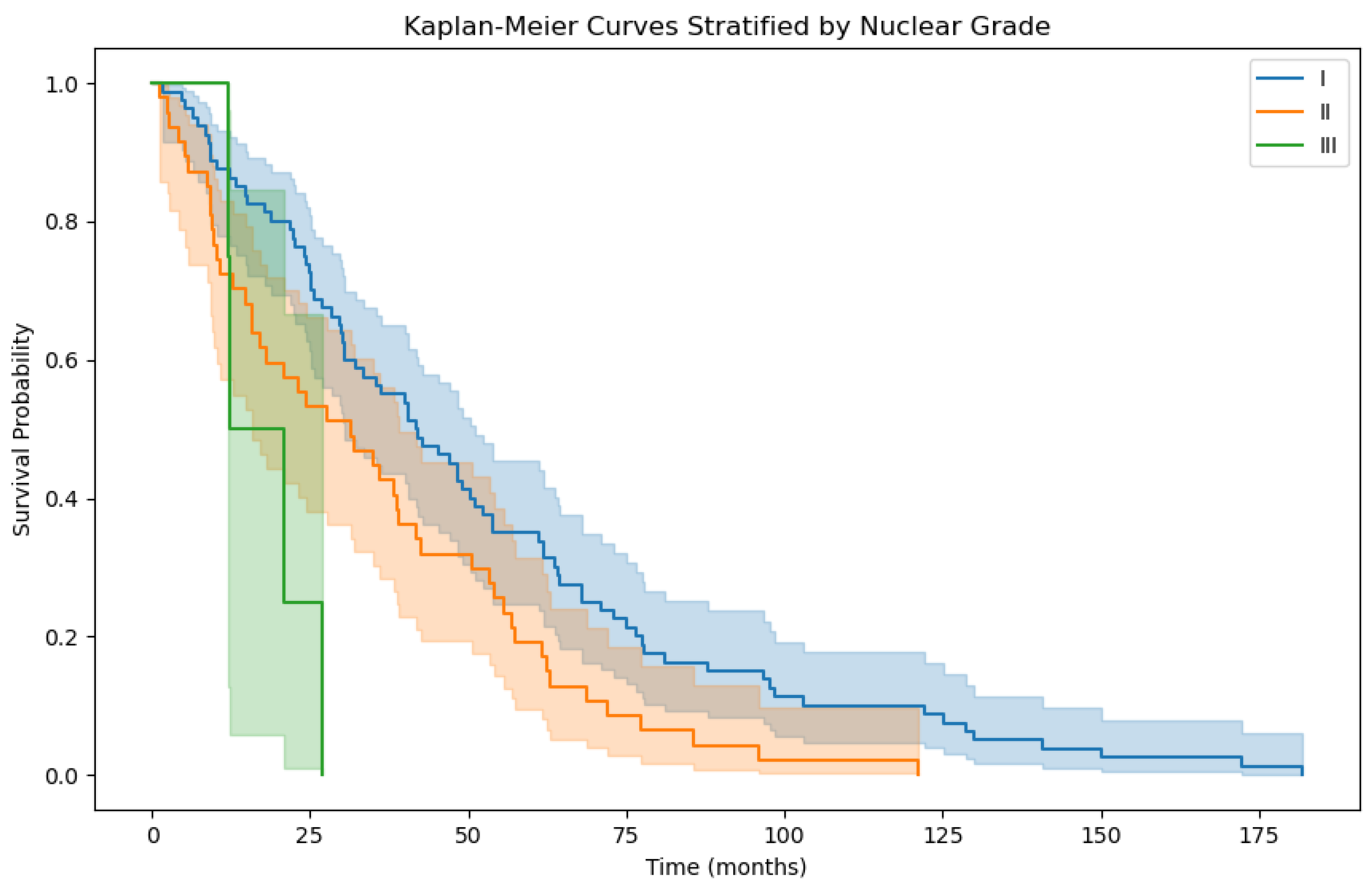 Biomedinformatics 04 00046 g0a4