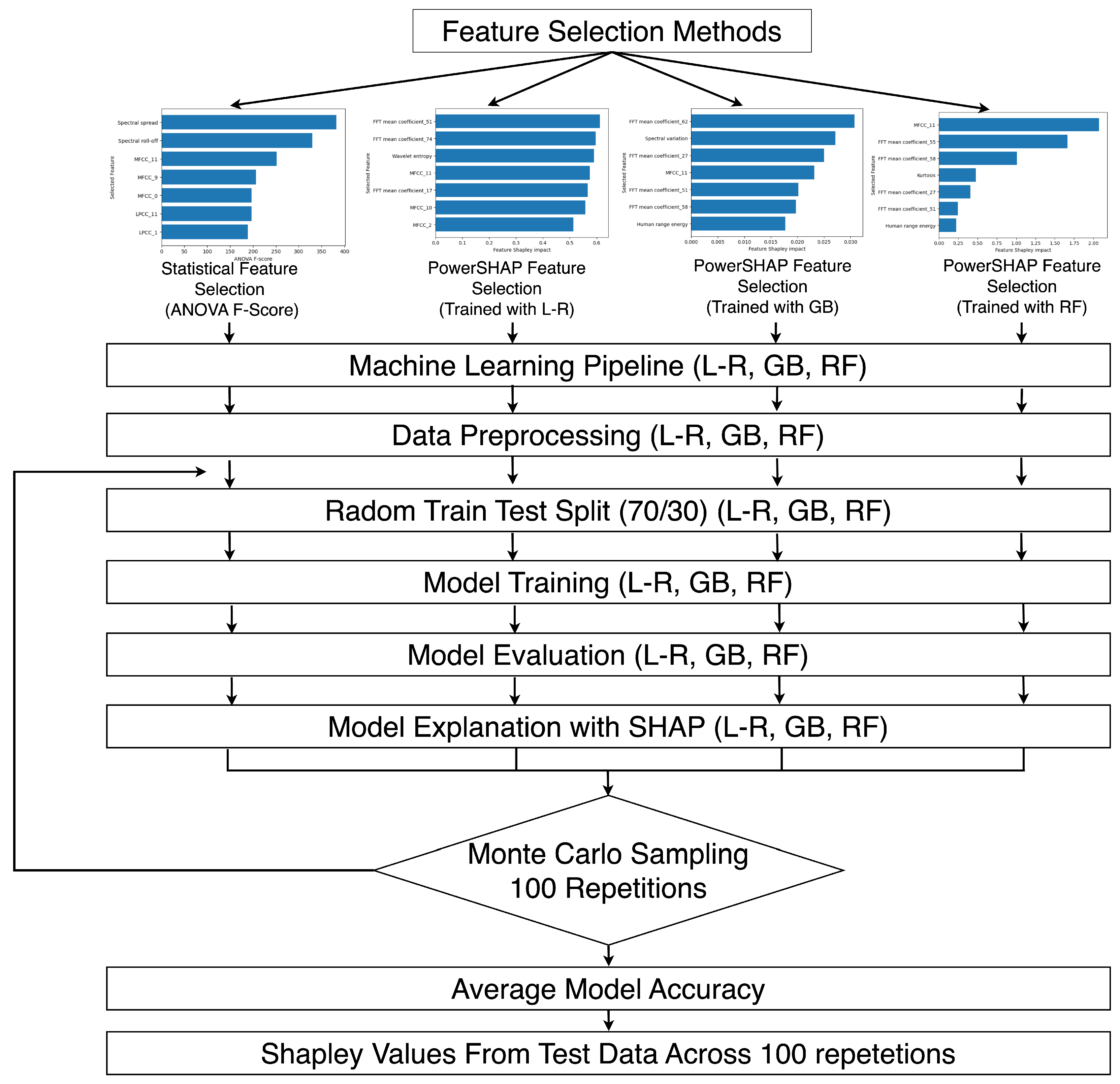 Biomedinformatics 04 00048 g002
