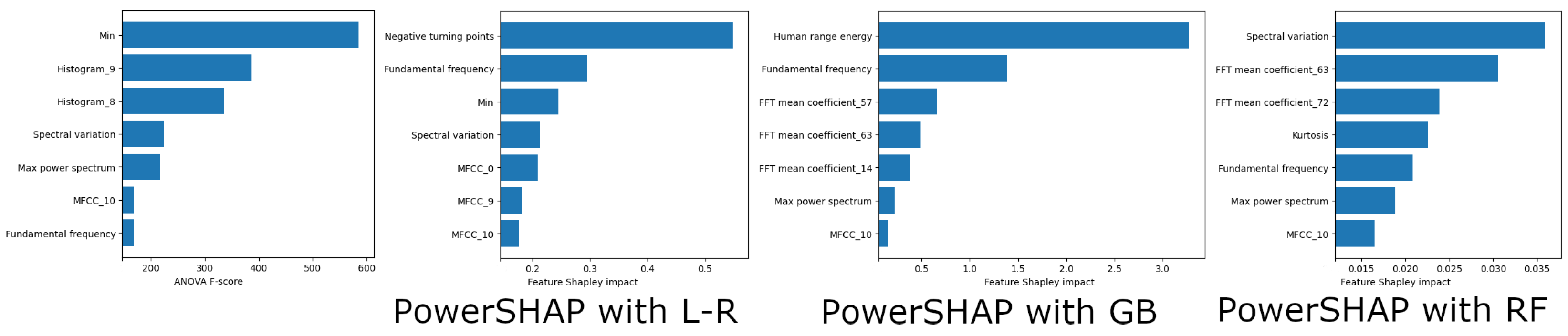 Biomedinformatics 04 00048 g011