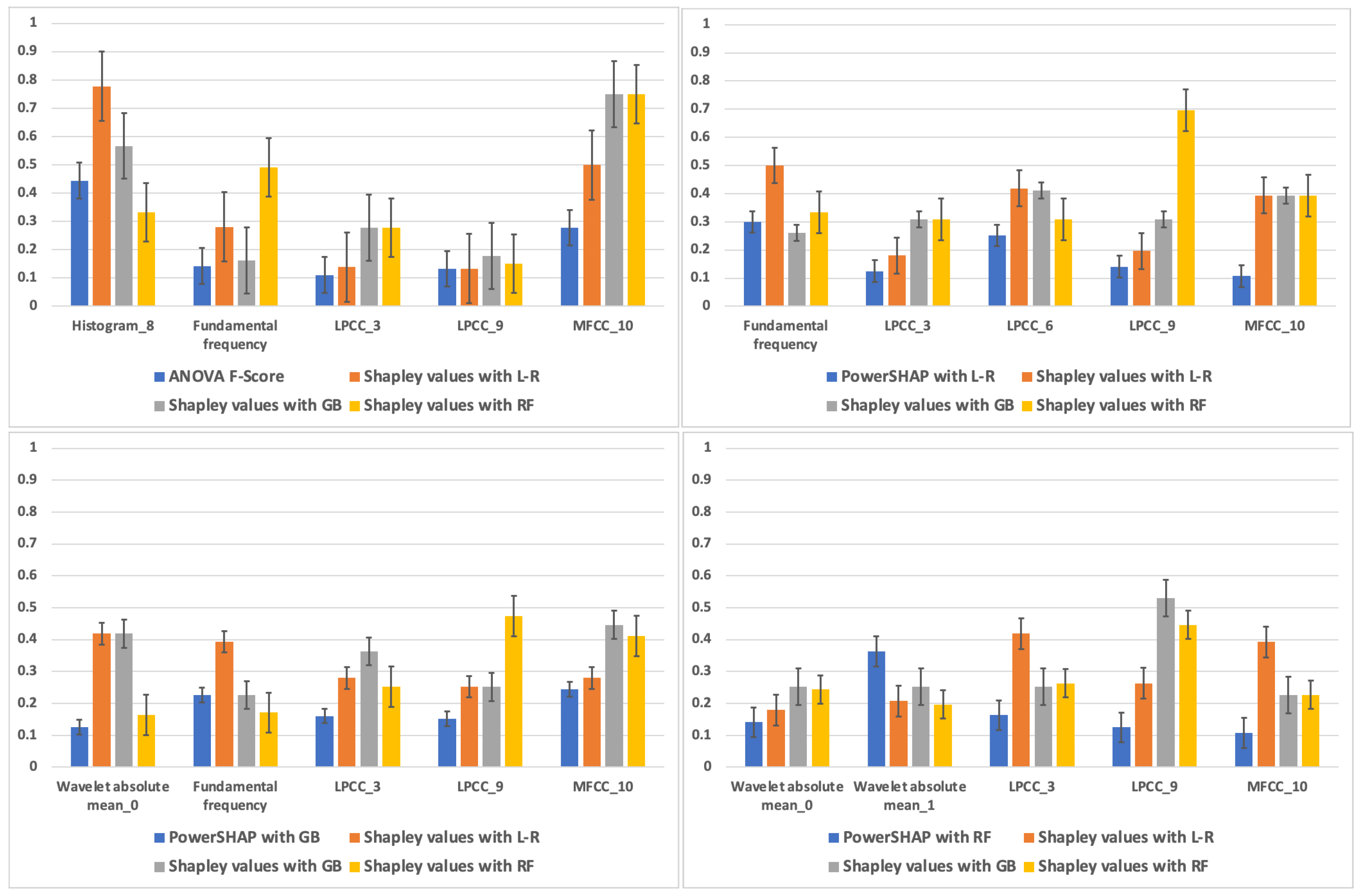 Biomedinformatics 04 00048 g013