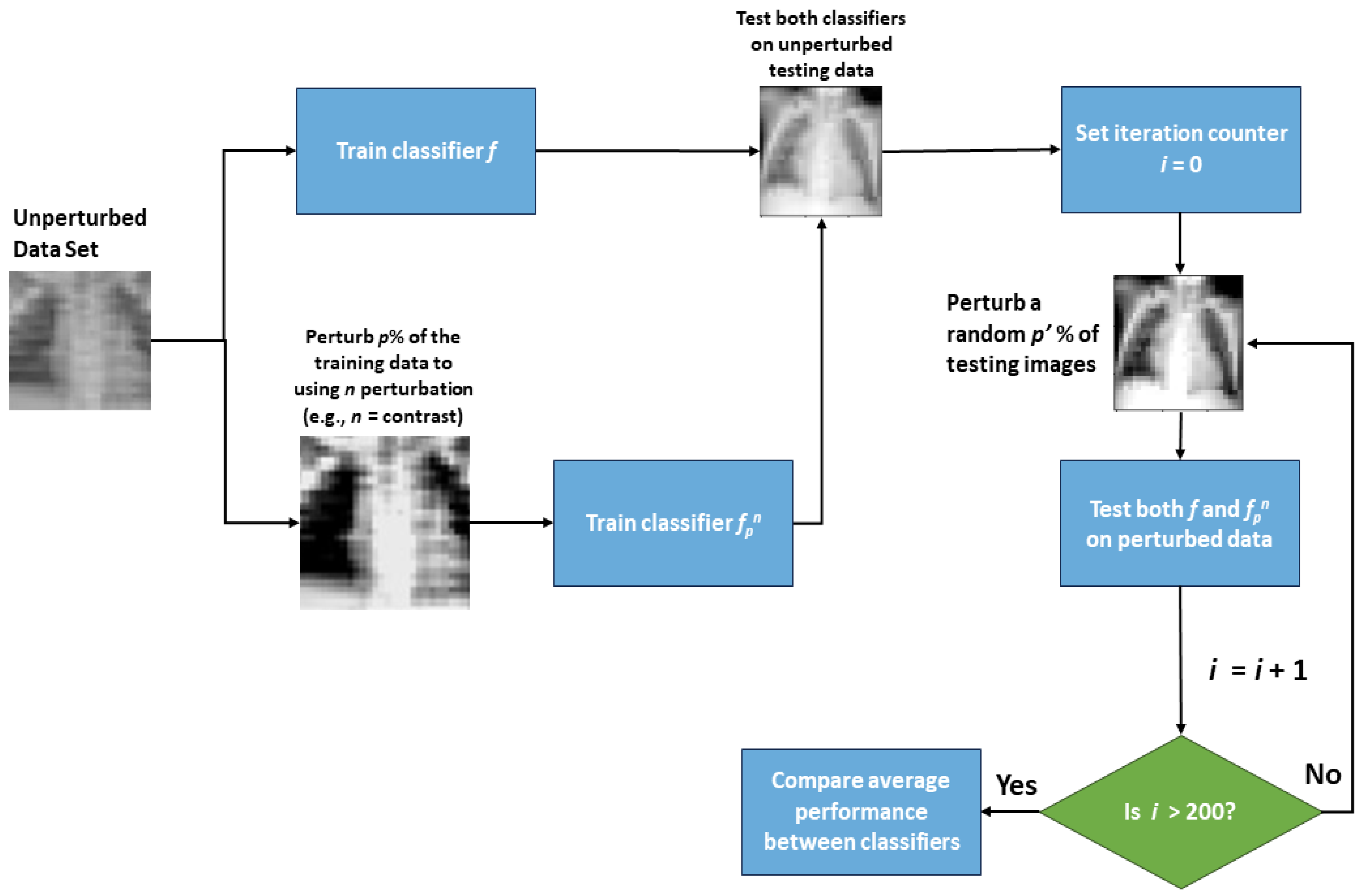 Biomedinformatics 04 00050 g001