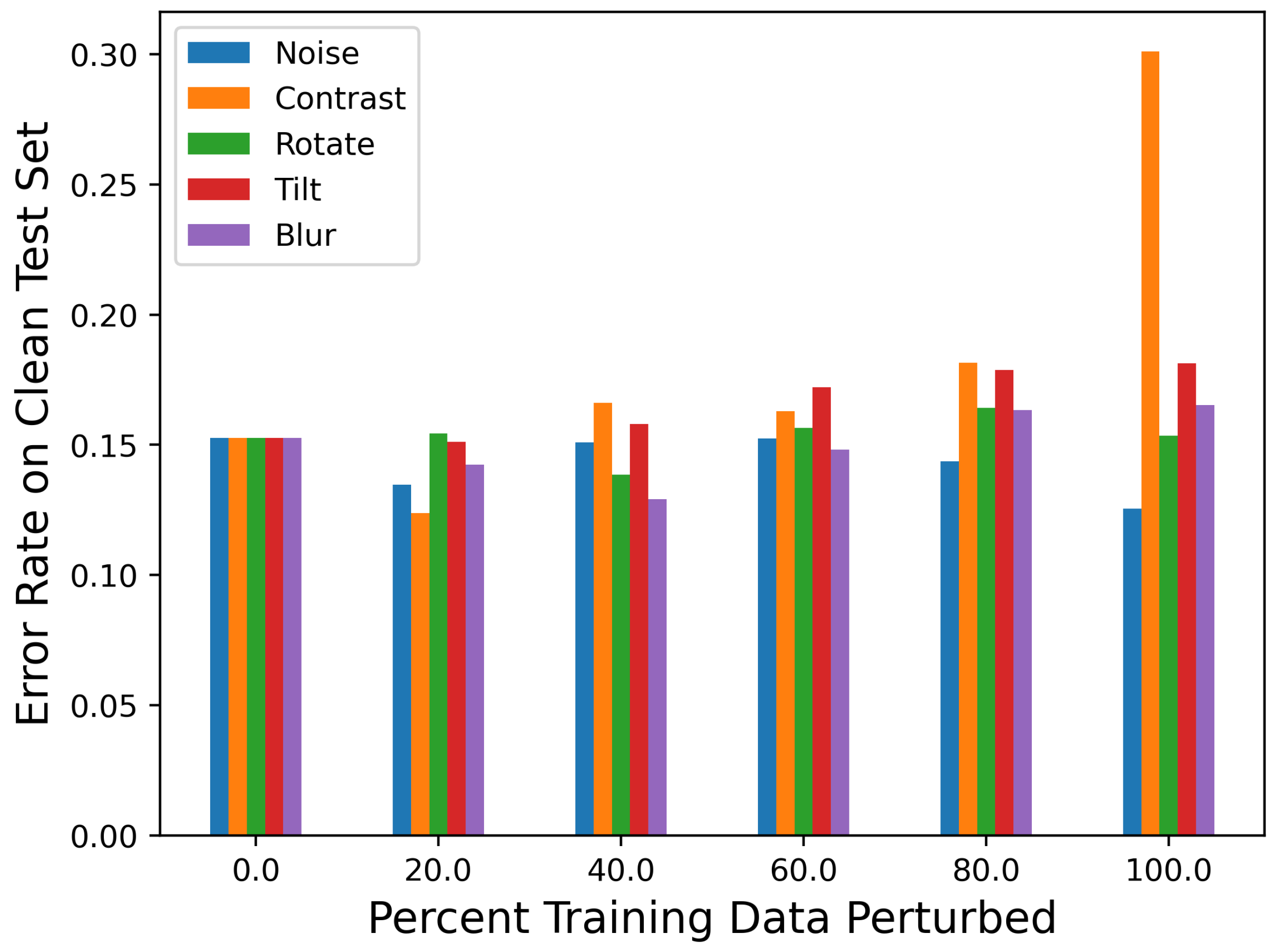 Biomedinformatics 04 00050 g005
