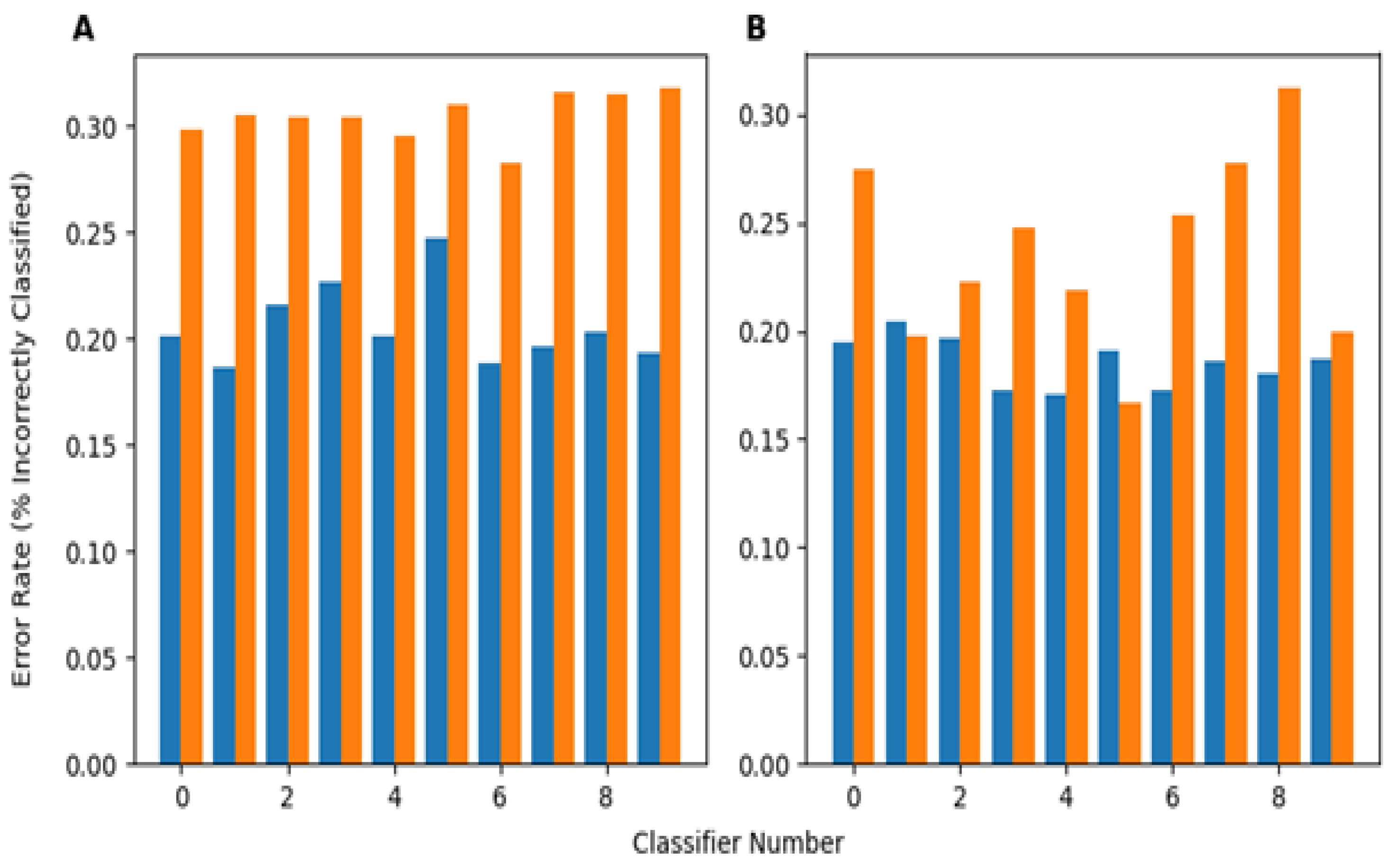 Biomedinformatics 04 00050 g007