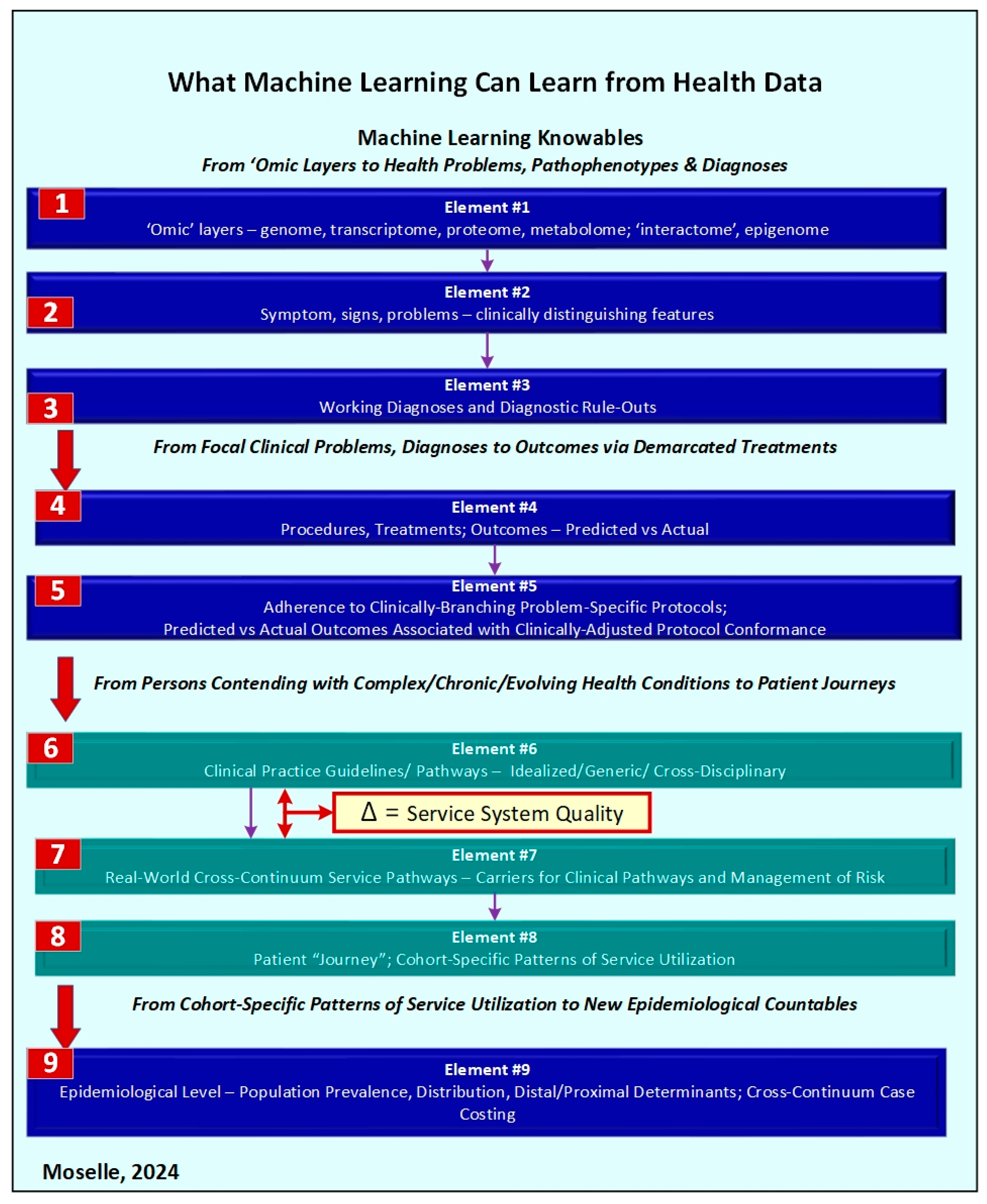 Biomedinformatics 04 00053 g001