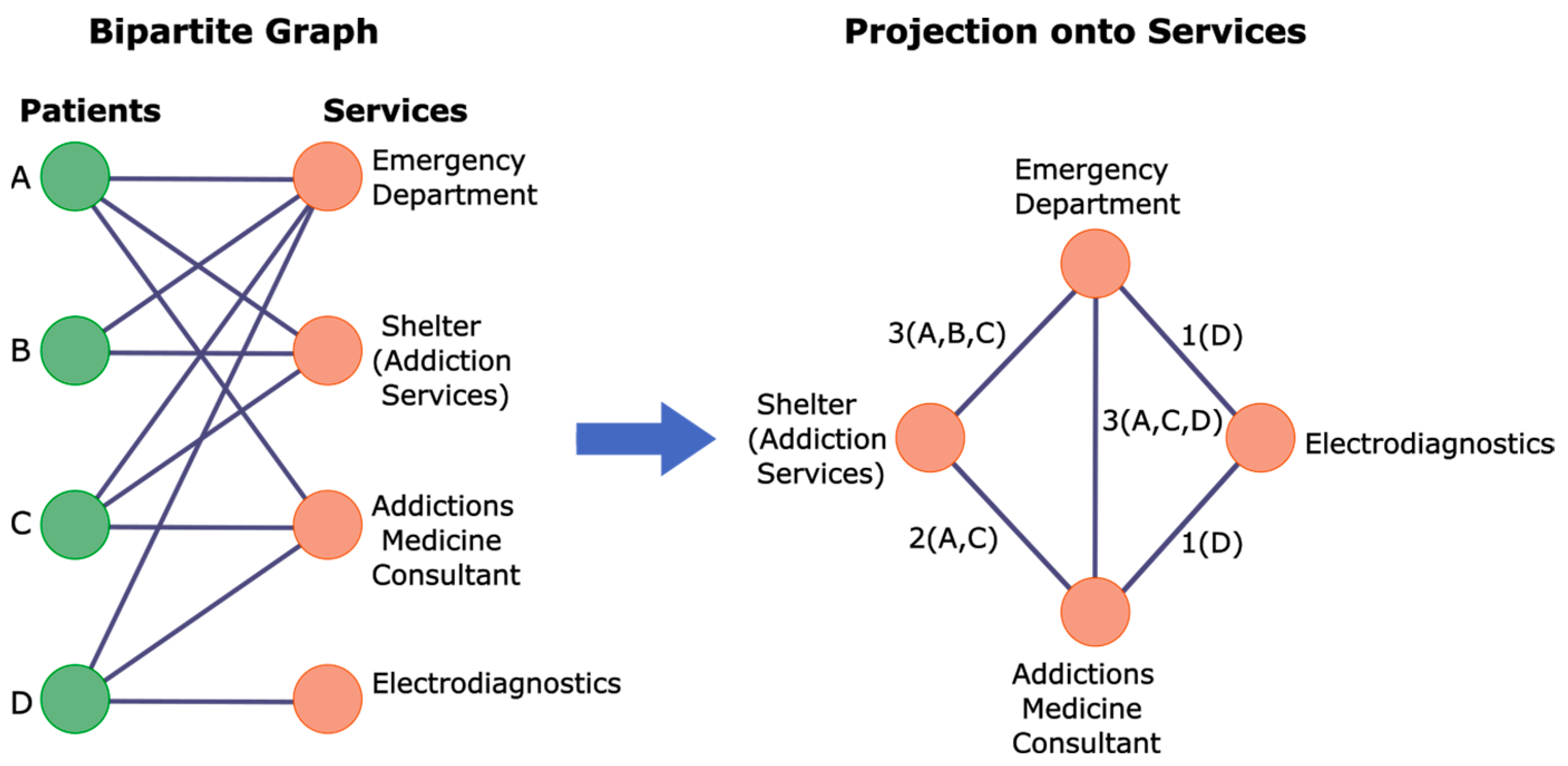 Biomedinformatics 04 00053 g002
