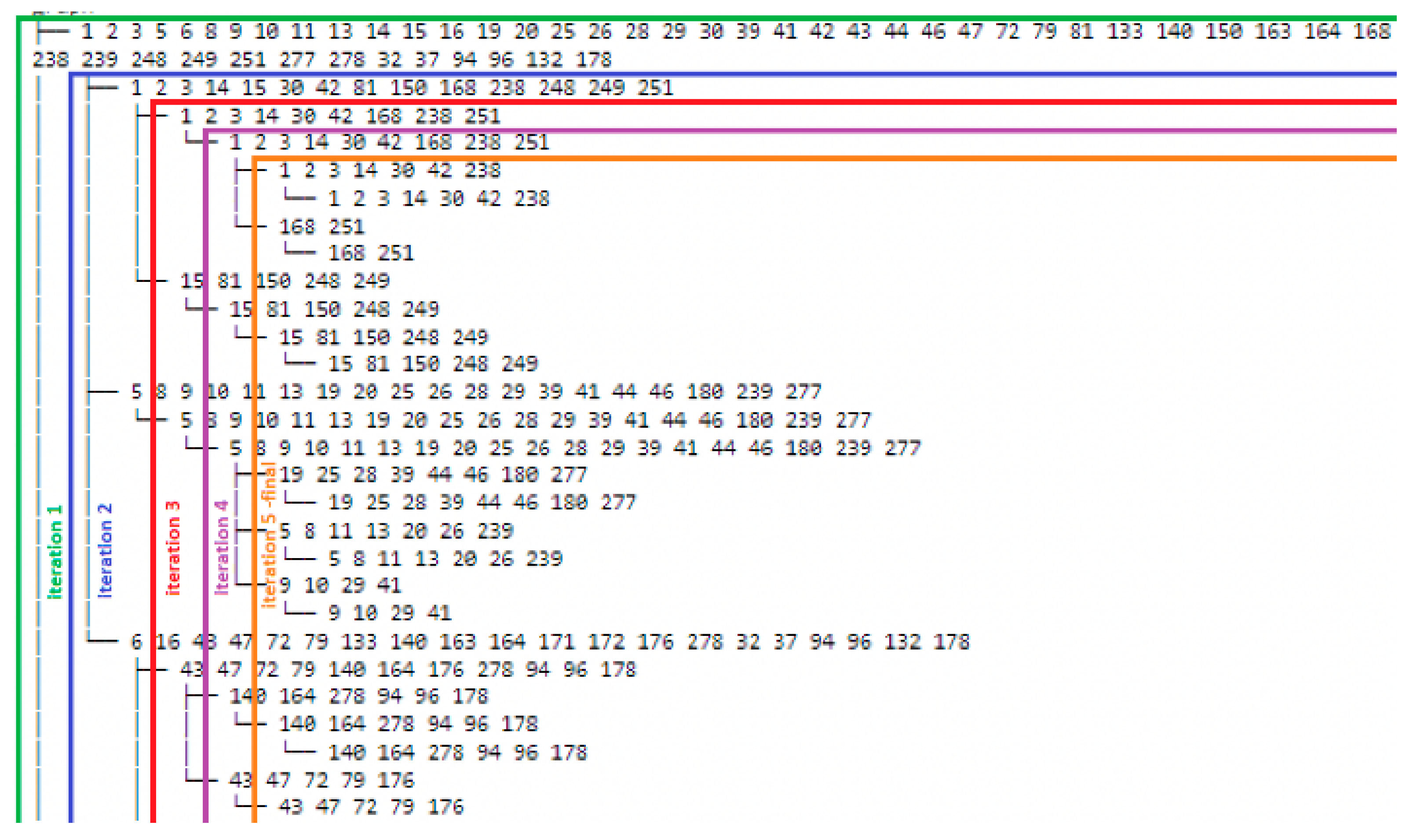 Biomedinformatics 04 00053 g004