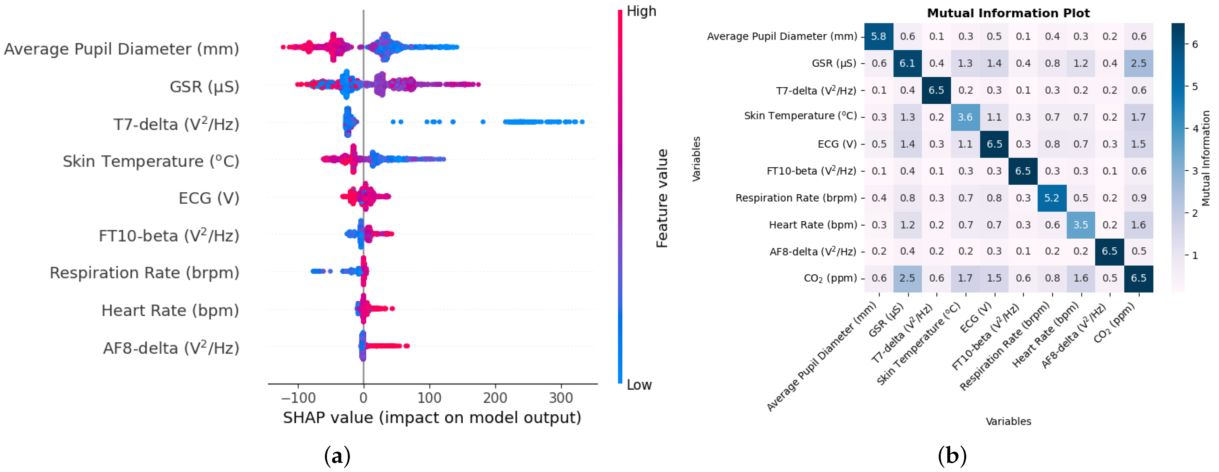Biomedinformatics 04 00057 g002