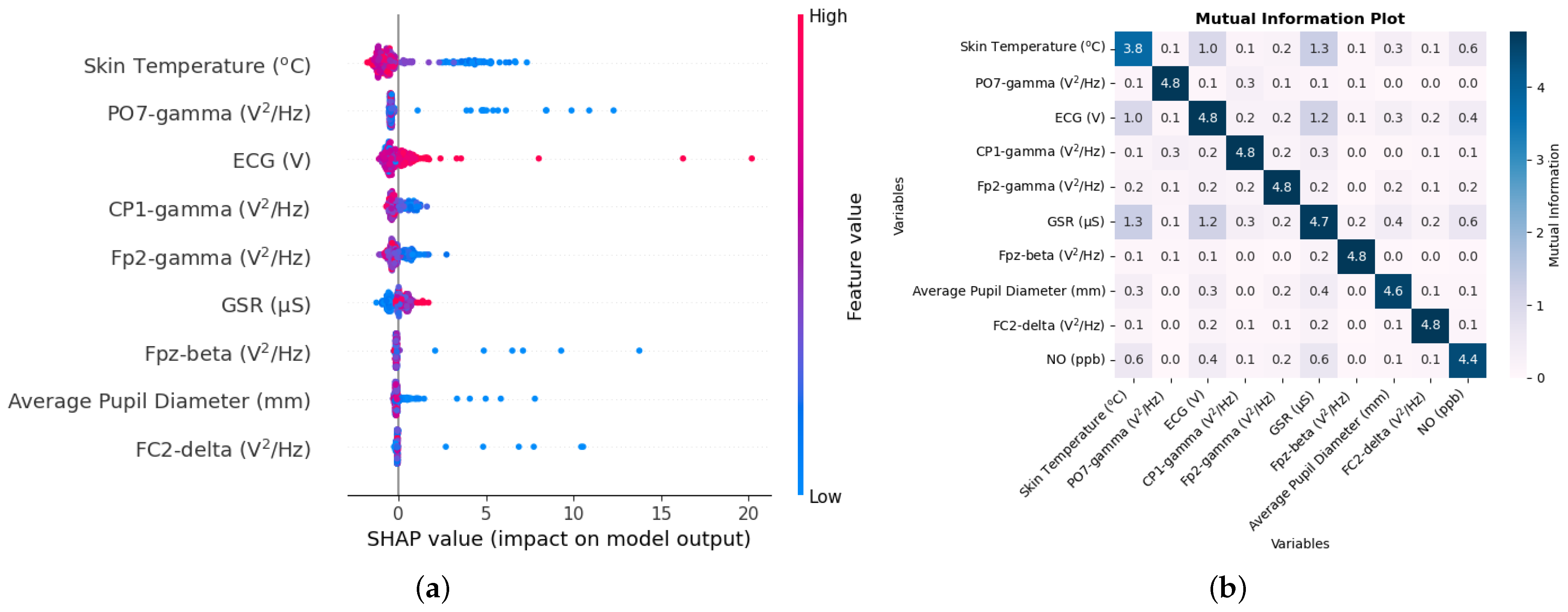Biomedinformatics 04 00057 g006