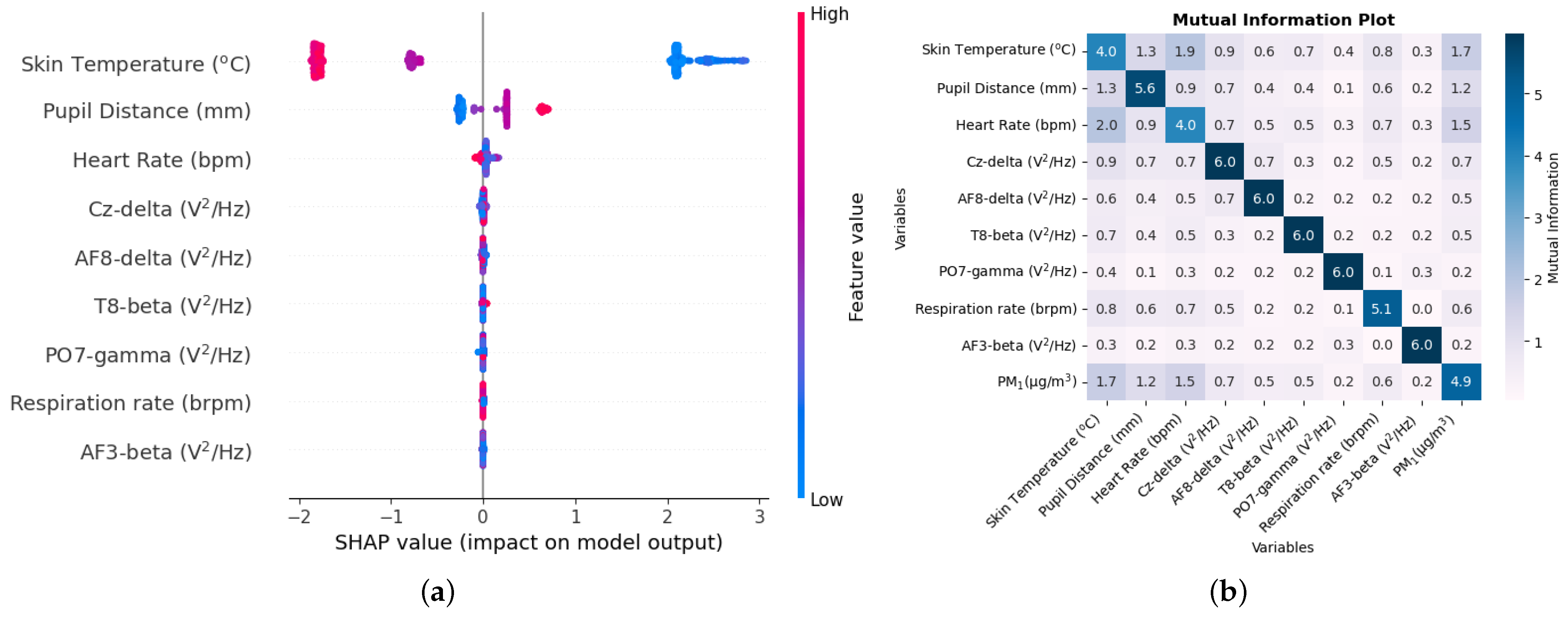 Biomedinformatics 04 00057 g008