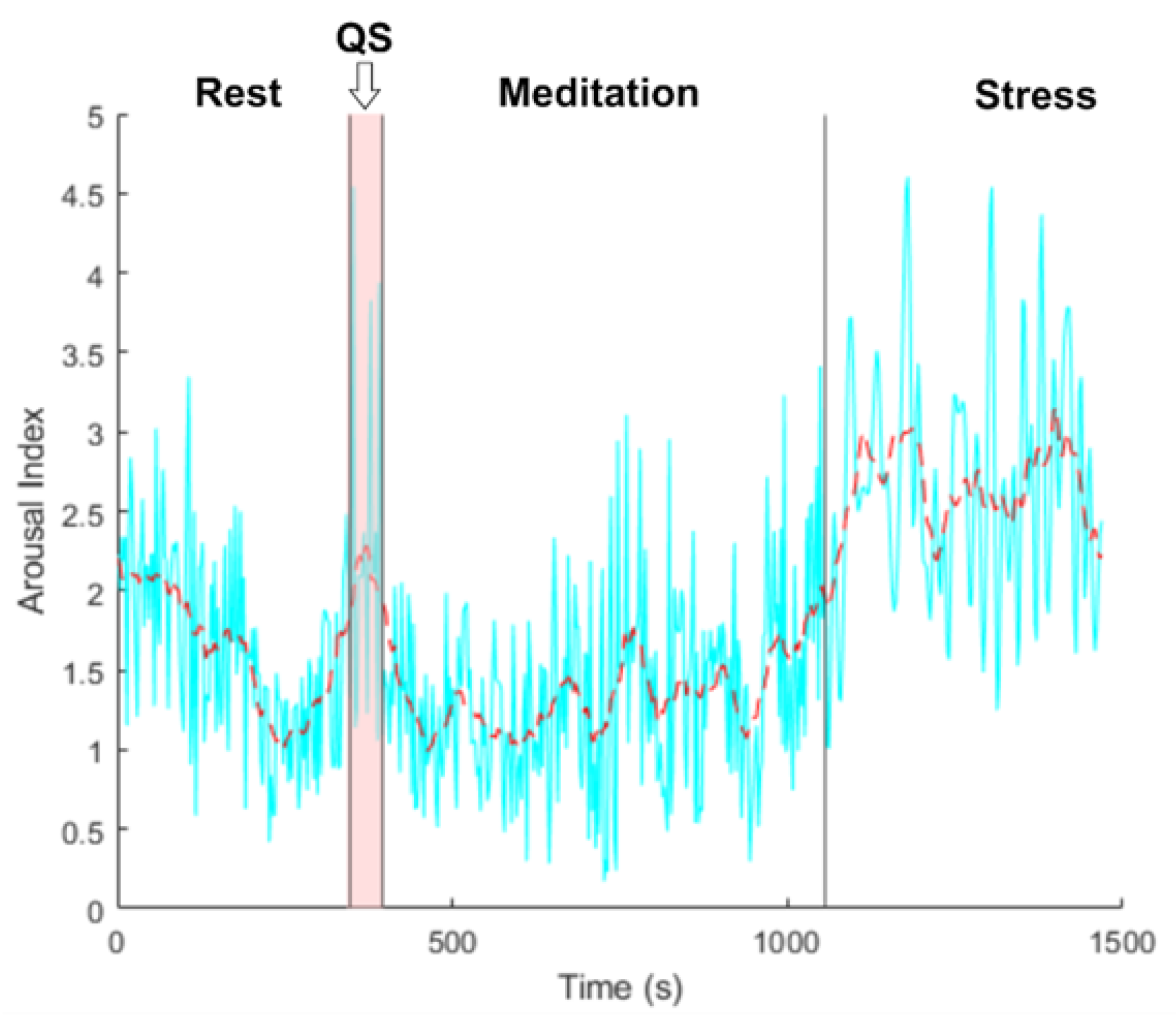 Biomedinformatics 04 00058 g003 Biomedinformatics 04 00058 g003