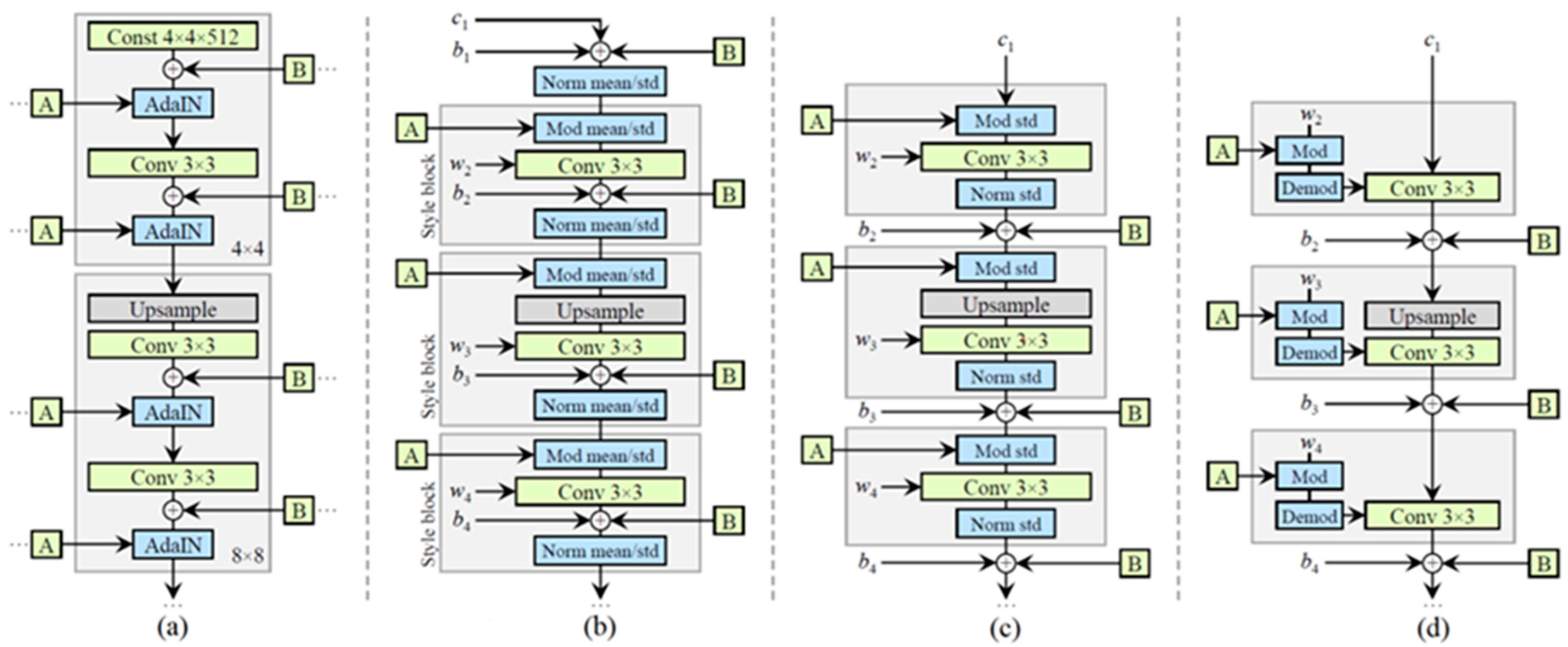 Biomedinformatics 04 00059 g002