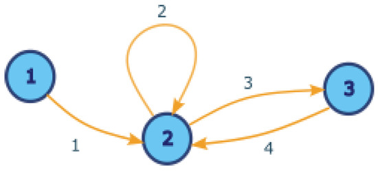 Analyzing Patterns of Service Utilization Using Graph Topology to ...