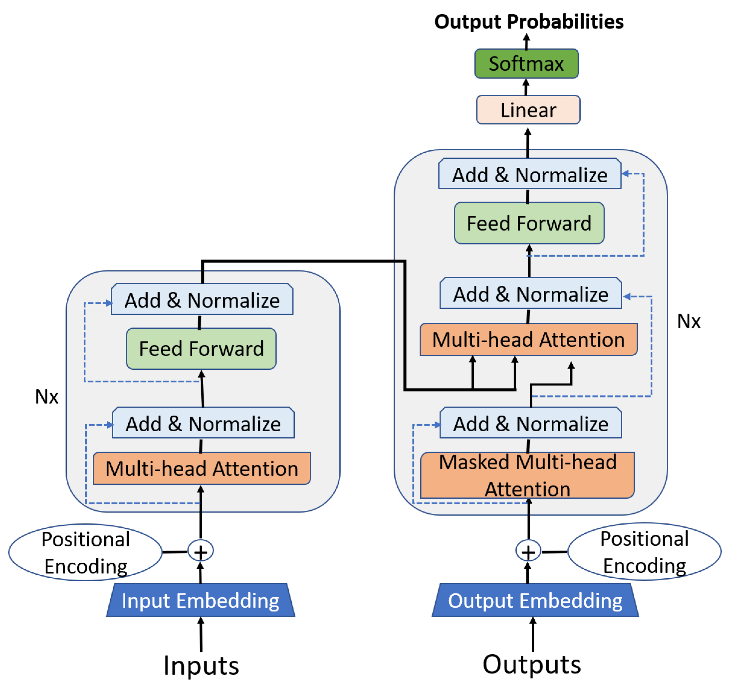 Biomedinformatics 04 00062 g002