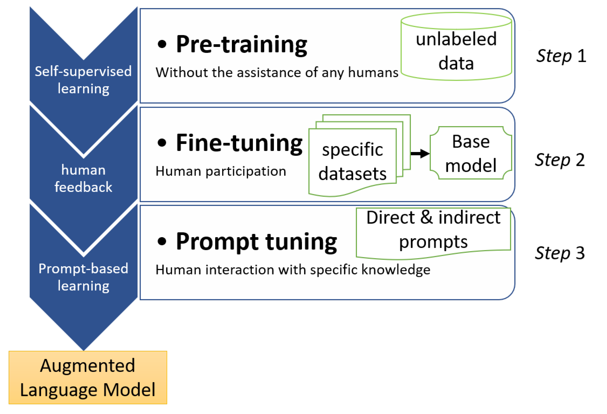 Biomedinformatics 04 00062 g003