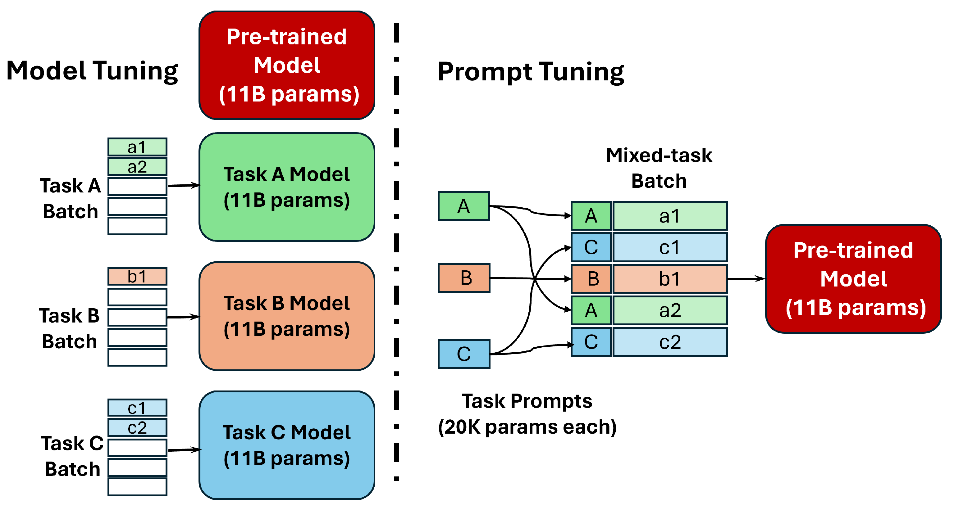 Biomedinformatics 04 00062 g004