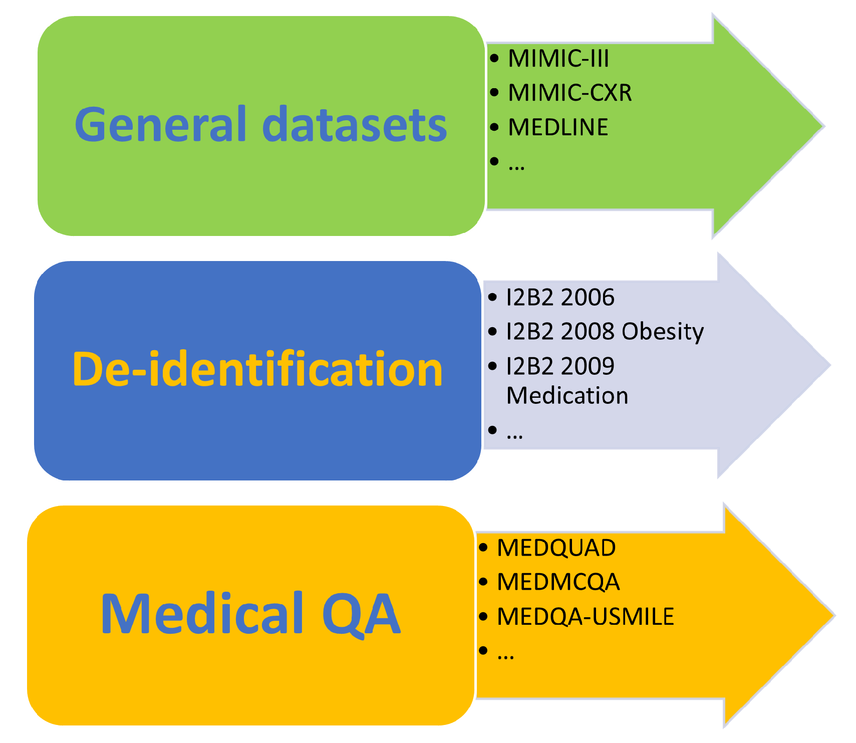 Biomedinformatics 04 00062 g006