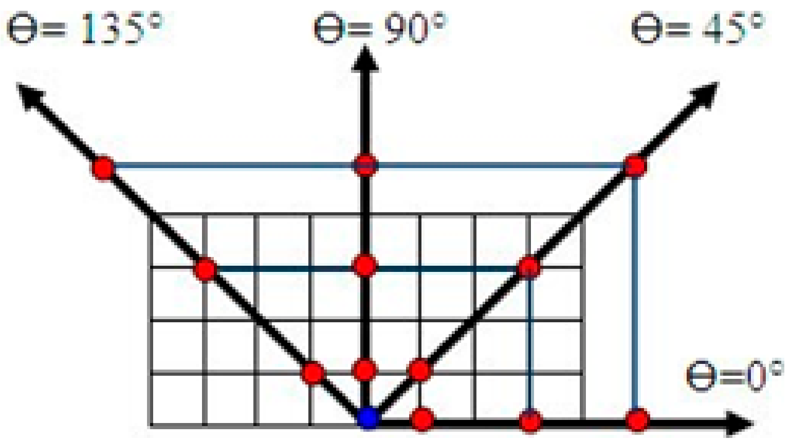 Biomedinformatics 04 00066 g003