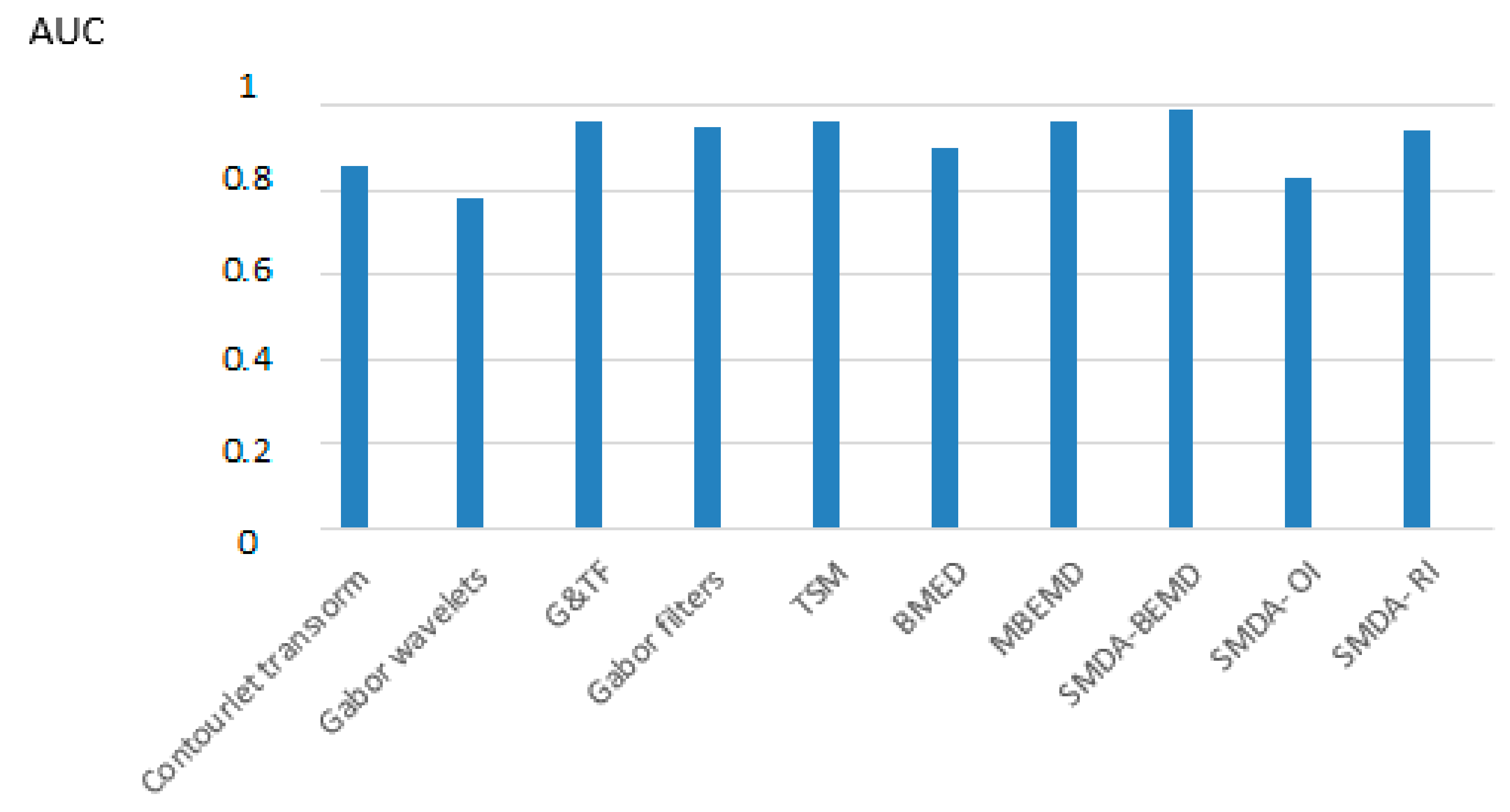 Biomedinformatics 04 00066 g012