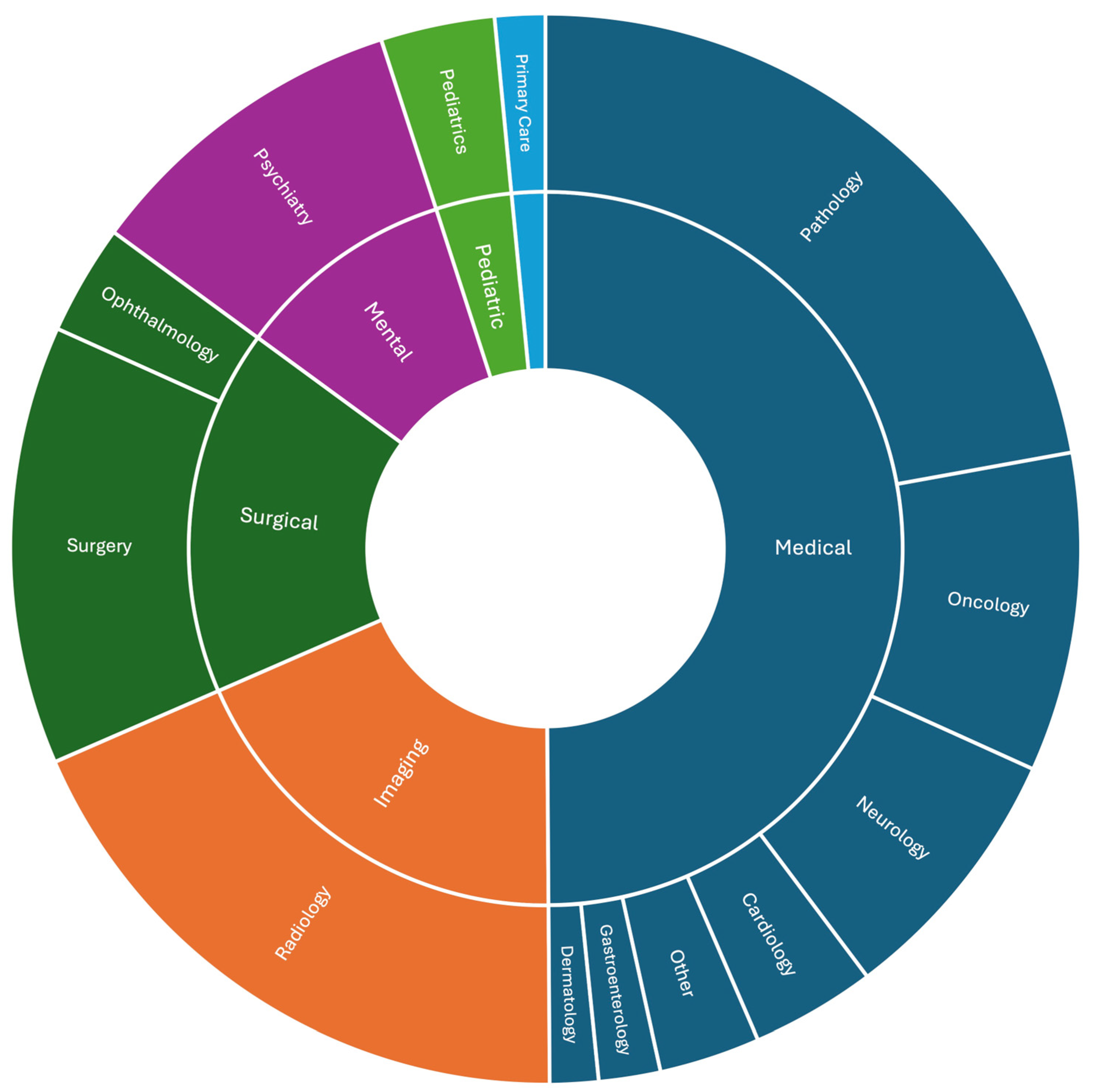Biomedinformatics 04 00067 g001