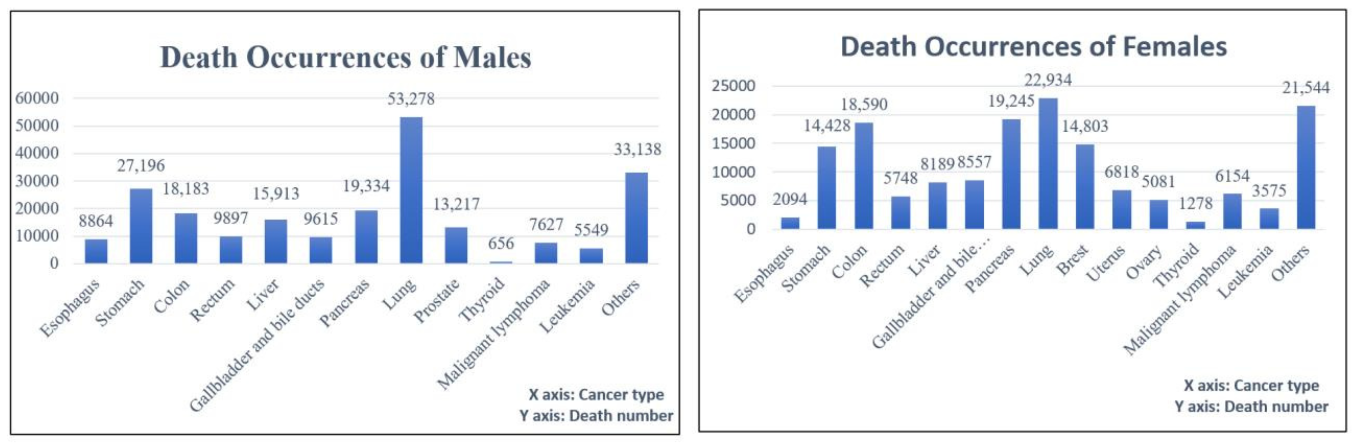 Biomedinformatics 04 00070 g001 Biomedinformatics 04 00070 g001