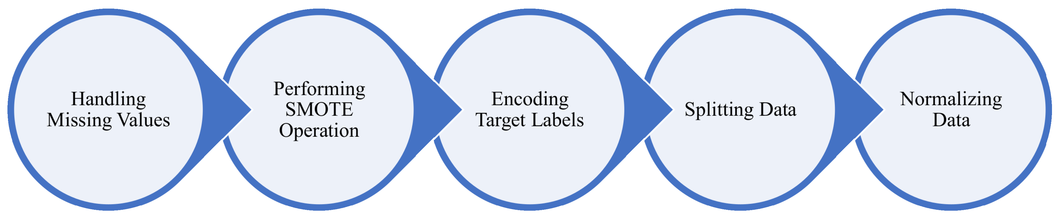 Biomedinformatics 04 00070 g004 Biomedinformatics 04 00070 g004