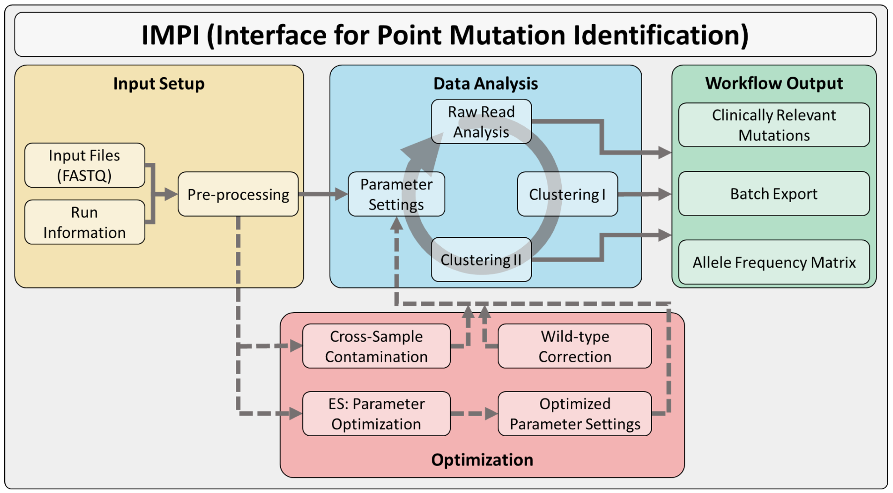 Biomedinformatics 04 00071 g002