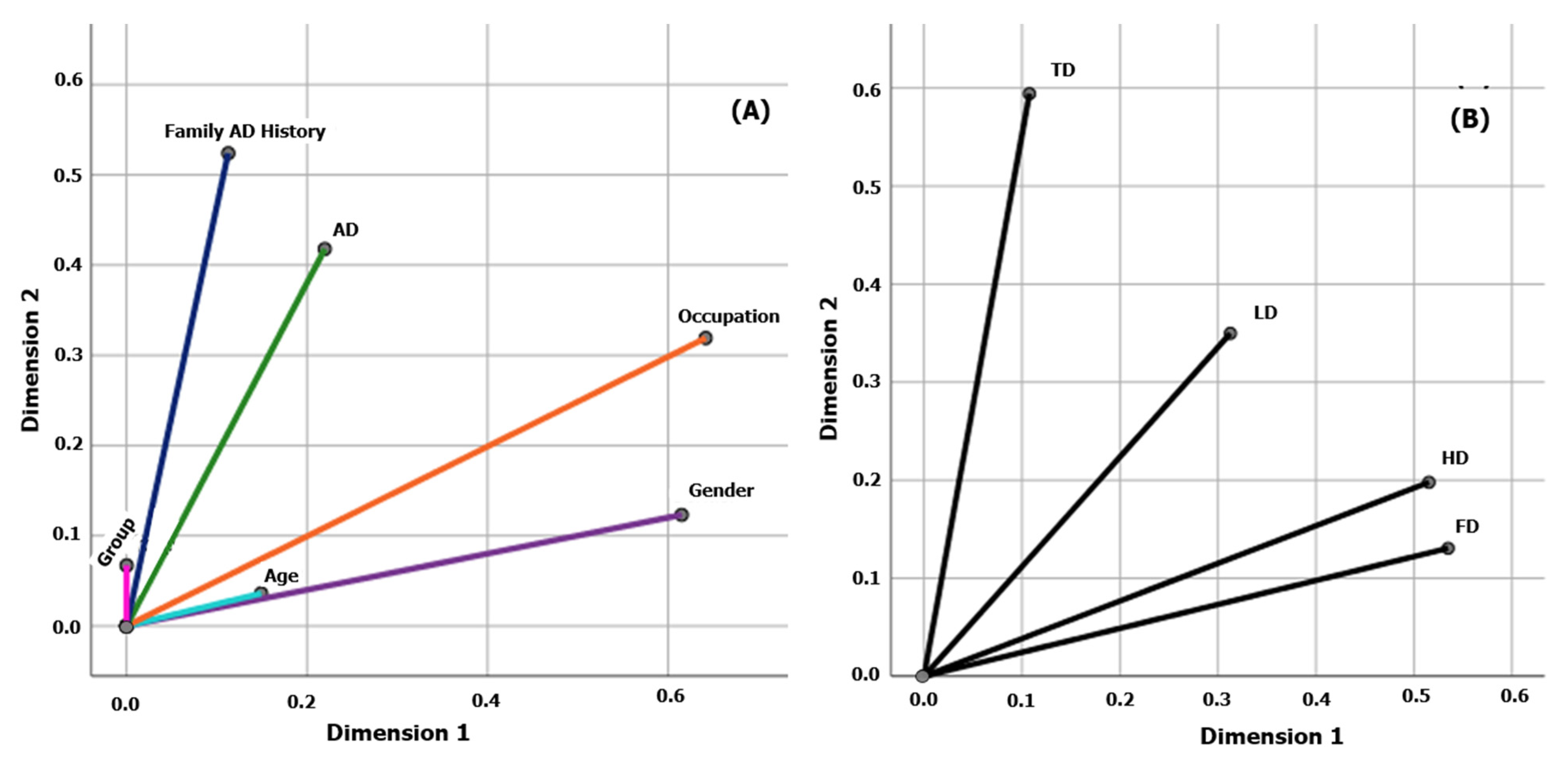 Biomedinformatics 04 00074 g001