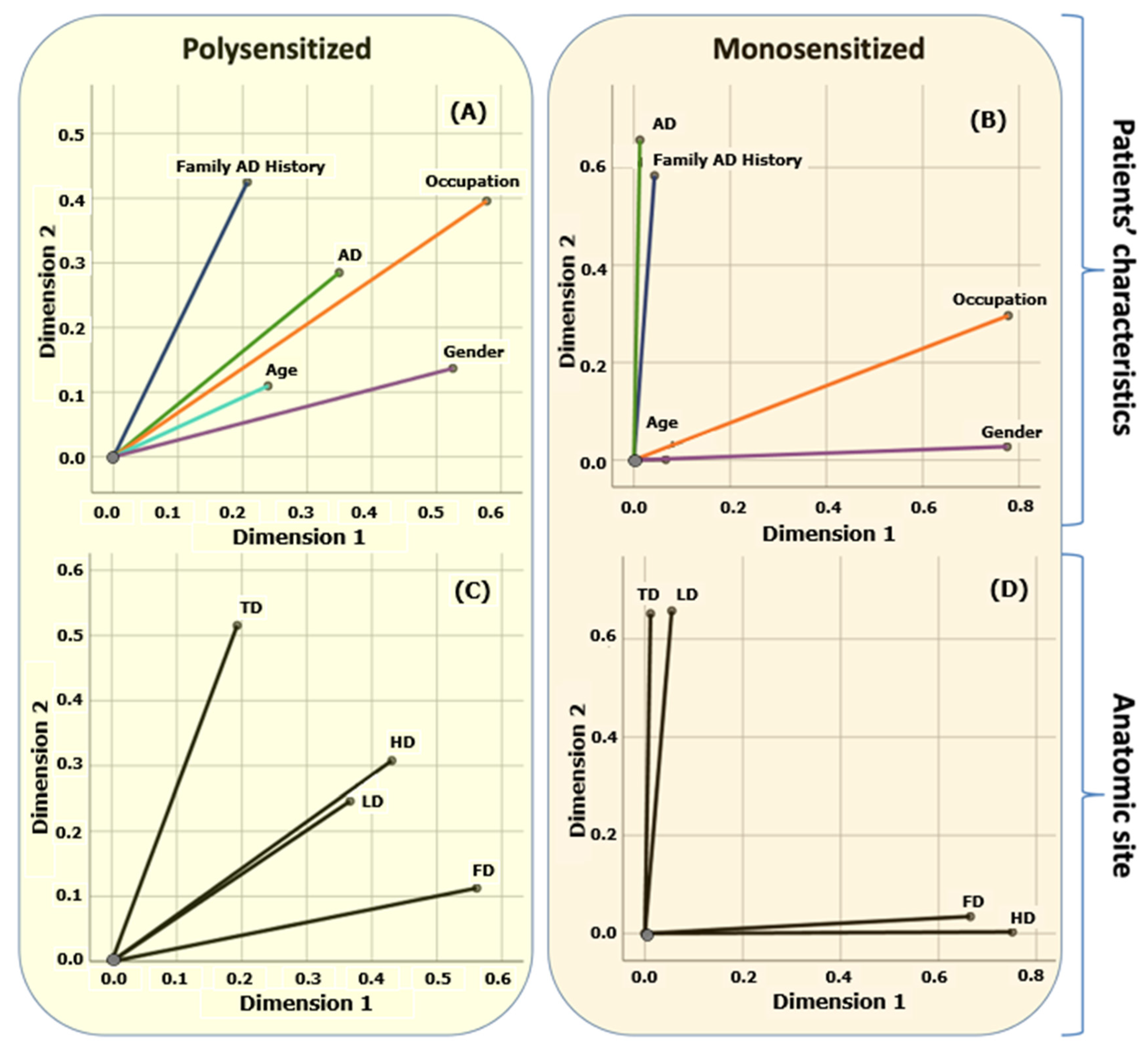 Biomedinformatics 04 00074 g004